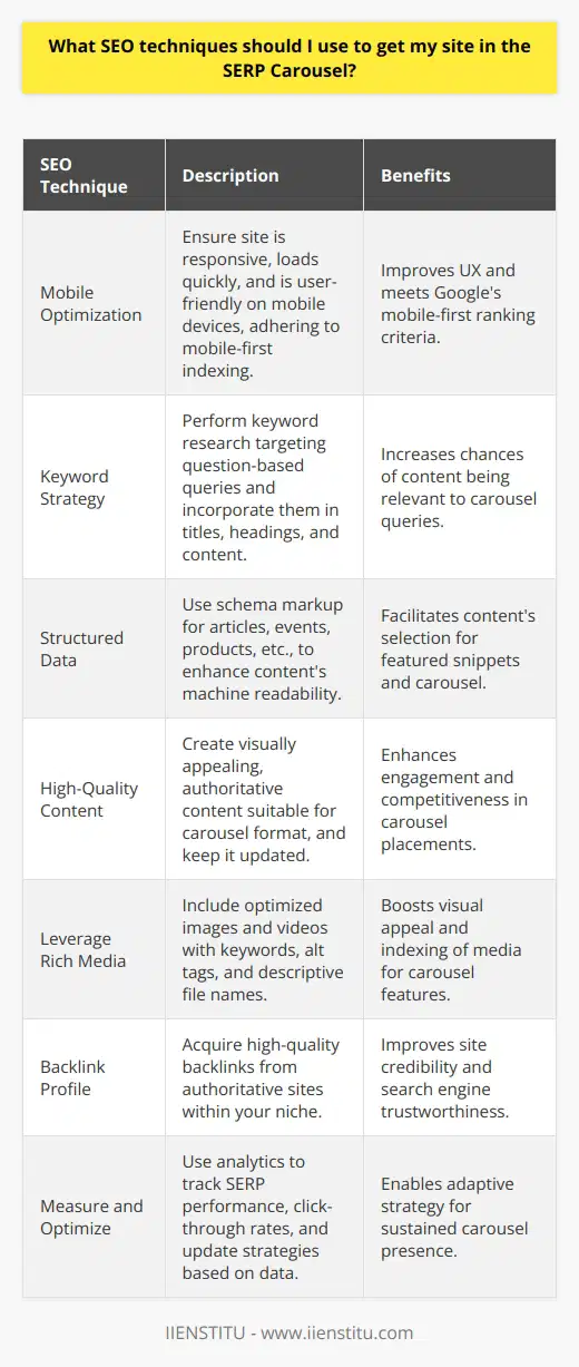 To enhance a website's chance of appearing in the Google Search Engine Results Page (SERP) Carousel, several SEO techniques must be mastered and executed meticulously. Achieving a spot in the carousel can drive substantial traffic to your website due to the prominent positioning and eye-catching format that carousels offer. Below are SEO techniques tailored for this purpose.1. **Mobile Optimization**: The primary step is to ensure that your site is fully mobile-friendly. Google predominantly uses mobile-first indexing, which means it looks at the mobile version of your website when evaluating rankings. The site should load quickly, have responsive design elements, and ensure ease of navigation on small screens. All these factors contribute to user experience (UX), which is decisive for carousel placement.2. **Keyword Strategy**: Conduct in-depth keyword research to find terms and phrases that are not only relevant to your content but have the potential to be featured in a carousel. These keywords should be incorporated naturally into page titles, headings, meta descriptions, and the body of your content. Remember that the carousel often features content that targets queries formulated as questions, so consider using question-based long-tail keywords.3. **Structured Data**: Implementing schema markup (structured data) is essential for carousel optimization. This is because schema tells search engines what your data means, not just what it says, enhancing your content's machine readability. Utilize schema for articles, events, products, or any other type of content that fits the carousel's format. This increases the likelihood of your content being displayed in a featured snippet, which often populates the carousel.4. **High-Quality, Carousel-Worthy Content**: Create content that naturally fits into the carousel format. This means targeting topics that are visually appealing and can be conveyed effectively through images and concise text as carousel snippets are typically compact. Moreover, content must be authoritative, informative, and valuable to stand out against the competition. Regularly refresh your content to maintain its relevance and accuracy, as search engines favor up-to-date information.5. **Leverage Rich Media**: Since carousels are visual, including high-quality images or videos that correspond with your targeted keywords can increase your chances of being featured. Optimize your media with alt tags and descriptive file names to make sure they are indexed and understood by search engines.6. **Backlink Profile**: A strong backlink profile signals to search engines that other authoritative sites endorse your content. Acquire backlinks from reputable sources within your niche to enhance credibility and visibility. However, prioritize the quality of backlinks over quantity, as irrelevant or low-quality backlinks can negatively impact SEO performance.7. **Measure and Optimize**: Utilize analytics tools to monitor your website's performance in SERPs. Track click-through rates from the carousel, identify the most successful content, and tweak your strategy based on real data. Regularly reviewing and optimizing based on performance metrics is crucial for sustained success.By following these strategies and consistently implementing SEO best practices, you elevate the potential for your website to be featured in the SERP carousel. Staying updated with the latest SEO trends and algorithm changes is also vital as search engine optimization is an ever-evolving discipline.