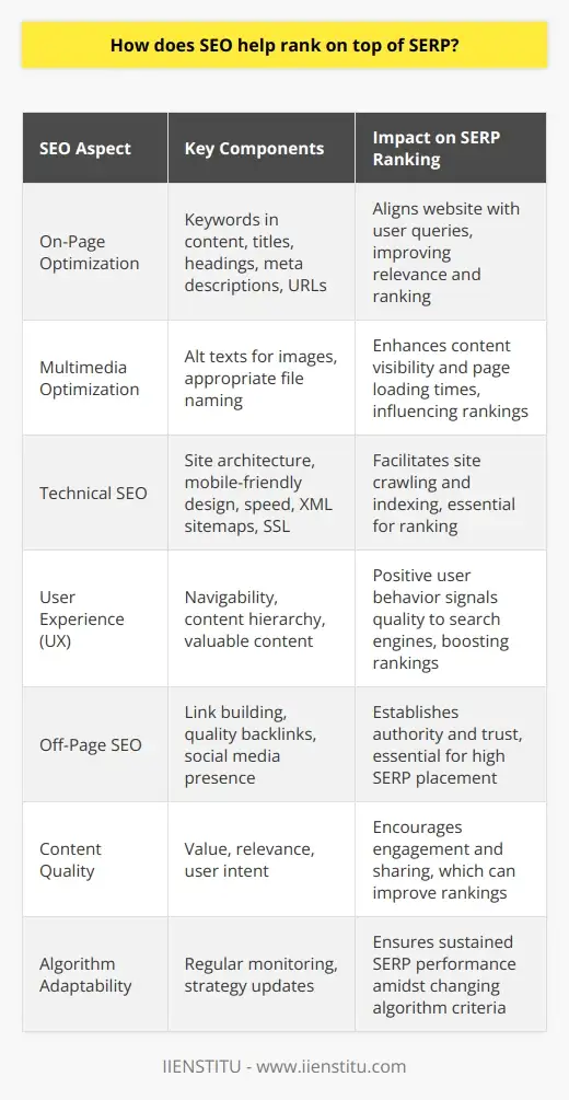 Get Your Site in the SERP Carousel with SEO | IIENSTITU