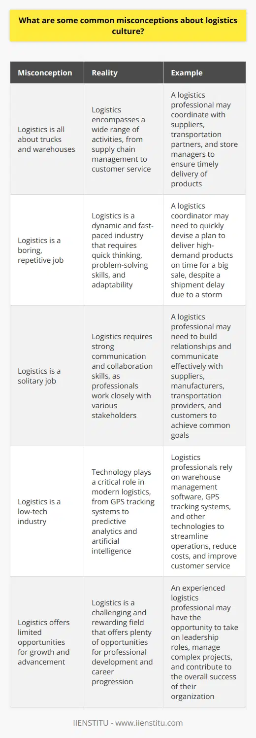 One common misconception about logistics culture is that its all about trucks and warehouses. While these are certainly important components, logistics encompasses a wide range of activities, from supply chain management to customer service. Logistics is a Dynamic and Fast-Paced Industry Many people believe that logistics is a boring, repetitive job. In reality, its a dynamic and fast-paced industry that requires quick thinking, problem-solving skills, and the ability to adapt to changing situations. I remember one time when I was working as a logistics coordinator for a major retailer. We had a shipment of high-demand products that was delayed due to a storm, and we had to quickly come up with a plan to get the products to our stores in time for a big sale. It was a stressful situation, but it was also incredibly rewarding to see how our team came together to find a solution. We worked around the clock, coordinating with our suppliers, transportation partners, and store managers to make sure the products arrived on time. Logistics Requires Strong Communication and Collaboration Skills Another misconception about logistics culture is that its a solitary job. In fact, logistics requires strong communication and collaboration skills. Logistics professionals work closely with a wide range of stakeholders, from suppliers and manufacturers to transportation providers and customers. They need to be able to build strong relationships, communicate effectively, and work together to achieve common goals. Technology Plays a Critical Role in Logistics Finally, many people believe that logistics is a low-tech industry. However, technology plays a critical role in modern logistics. From GPS tracking systems and warehouse management software to predictive analytics and artificial intelligence, logistics professionals rely on a wide range of technologies to streamline operations, reduce costs, and improve customer service. As someone who has worked in logistics for many years, I can attest to the fact that its a challenging and rewarding field that offers plenty of opportunities for growth and advancement.