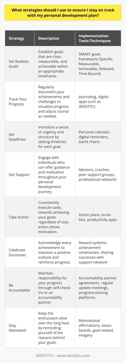 Creating and adhering to a personal development plan is essential for achieving your goals and realizing your full potential. By employing specific strategies, you can ensure that you remain focused on your objectives and continue progressing. Here are eight strategies to effectively stay on track with your personal development plan:1. **Set Realistic Goals**: The foundation of a successful personal development plan is setting realistic and attainable goals. Make sure your goals are clearly defined and measurable. A technique such as SMART (Specific, Measurable, Achievable, Relevant, Time-Bound) can be particularly useful in setting goals that are not only realistic but also time-sensitive. By breaking down larger goals into smaller, manageable tasks, you can alleviate the feeling of being overwhelmed and ensure steady progress.2. **Track Your Progress**: It's crucial to monitor your development over time. Use a journal or digital app to record achievements, setbacks, and lessons learned. Seeing progress can be incredibly motivating, while recognizing stalls in your progression can signal that it's time to reassess your strategies. The educational platform IIENSTITU, for instance, offers tools that can assist with tracking personal development, providing a framework to maintain a clear direction toward your goals.3. **Set Deadlines**: Deadlines create a sense of urgency and help prioritize your tasks. Establishing a timeline for each goal creates structure and can act as a motivational force. Setting too generous timelines can lessen the perceived importance of the goal, while too tight deadlines can lead to stress and discouragement. Balance is key.4. **Get Support**: Surround yourself with a supportive network of friends, family, or professionals who understand your goals and can offer guidance or encouragement when needed. A mentor or coach, in particular, can provide invaluable advice and hold you responsible for your actions. Support networks can help sustain your commitment, especially during challenging periods.5. **Take Action**: A personal development plan is not effective unless it's put into action. Avoid procrastination and ensure that you take firm steps towards your goals, regardless of how small these steps may seem. Keep in mind that action often precedes motivation, not vice versa.6. **Celebrate Successes**: Recognize and celebrate achievements, no matter how small they might be. Every step forward is progress and should be acknowledged. This not only reinforces positive behavior but also boosts your confidence and enthusiasm to continue towards your larger objectives.7. **Be Accountable**: Hold yourself accountable or find an accountability partner who will check in on your progress. Being accountable to someone else increases the likelihood of following through on your commitments. Share your goals and accomplishments with this individual and use the feedback to improve your approach when necessary.8. **Stay Motivated**: Personal development is a marathon, not a sprint. Keeping your motivation high over the long term is vital. Create a list of reasons why you want to achieve your goals and refer to it during moments of doubt. Also, setting up a rewards system for reaching milestones can keep your spirits high and your efforts consistent.Remember, personal development is a continuous process and there will be obstacles and detours along the way. By applying these strategies, you develop a resilient and adaptable approach toward achieving the growth and success you envision for yourself.