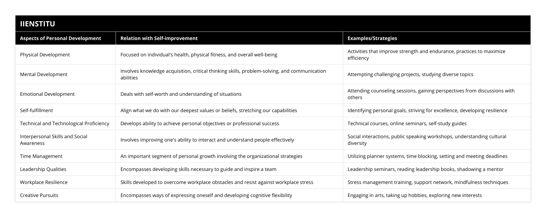 Physical Development, Focused on individual's health, physical fitness, and overall well-being, Activities that improve strength and endurance, practices to maximize efficiency, Mental Development, Involves knowledge acquisition, critical thinking skills, problem-solving, and communication abilities, Attempting challenging projects, studying diverse topics, Emotional Development, Deals with self-worth and understanding of situations, Attending counseling sessions, gaining perspectives from discussions with others, Self-fulfillment, Align what we do with our deepest values or beliefs, stretching our capabilities, Identifying personal goals, striving for excellence, developing resilience, Technical and Technological Proficiency, Develops ability to achieve personal objectives or professional success, Technical courses, online seminars, self-study guides, Interpersonal Skills and Social Awareness, Involves improving one's ability to interact and understand people effectively, Social interactions, public speaking workshops, understanding cultural diversity, Time Management, An important segment of personal growth involving the organizational strategies, Utilizing planner systems, time blocking, setting and meeting deadlines, Leadership Qualities, Encompasses developing skills necessary to guide and inspire a team, Leadership seminars, reading leadership books, shadowing a mentor, Workplace Resilience, Skills developed to overcome workplace obstacles and resist against workplace stress, Stress management training, support network, mindfulness techniques, Creative Pursuits, Encompasses ways of expressing oneself and developing cognitive flexibility, Engaging in arts, taking up hobbies, exploring new interests
