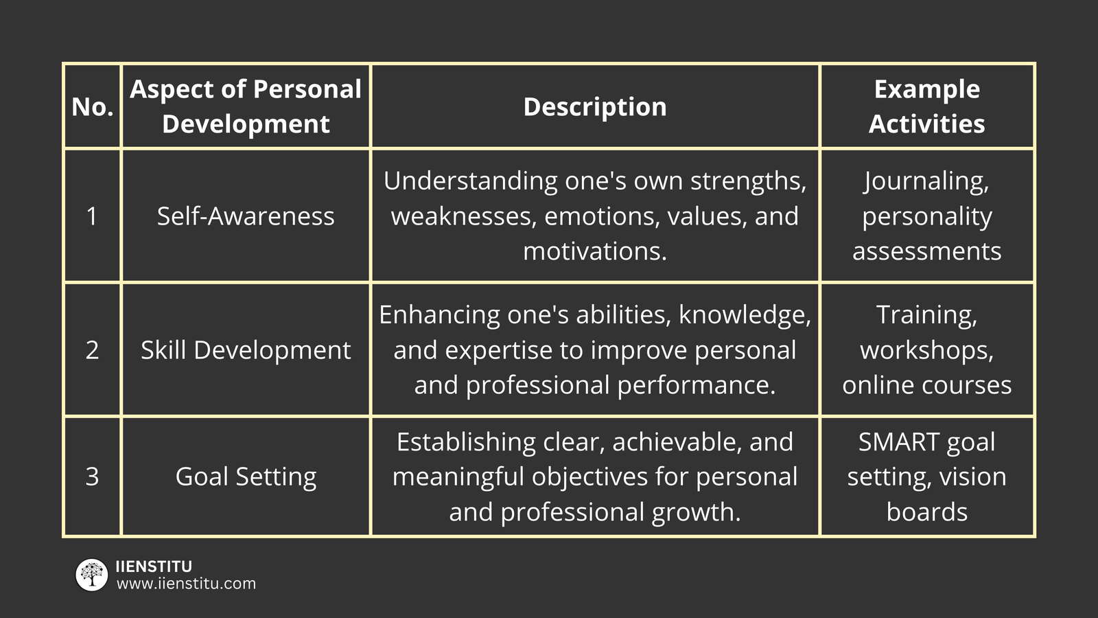 What Are the 3 Aspects of Personal Development?