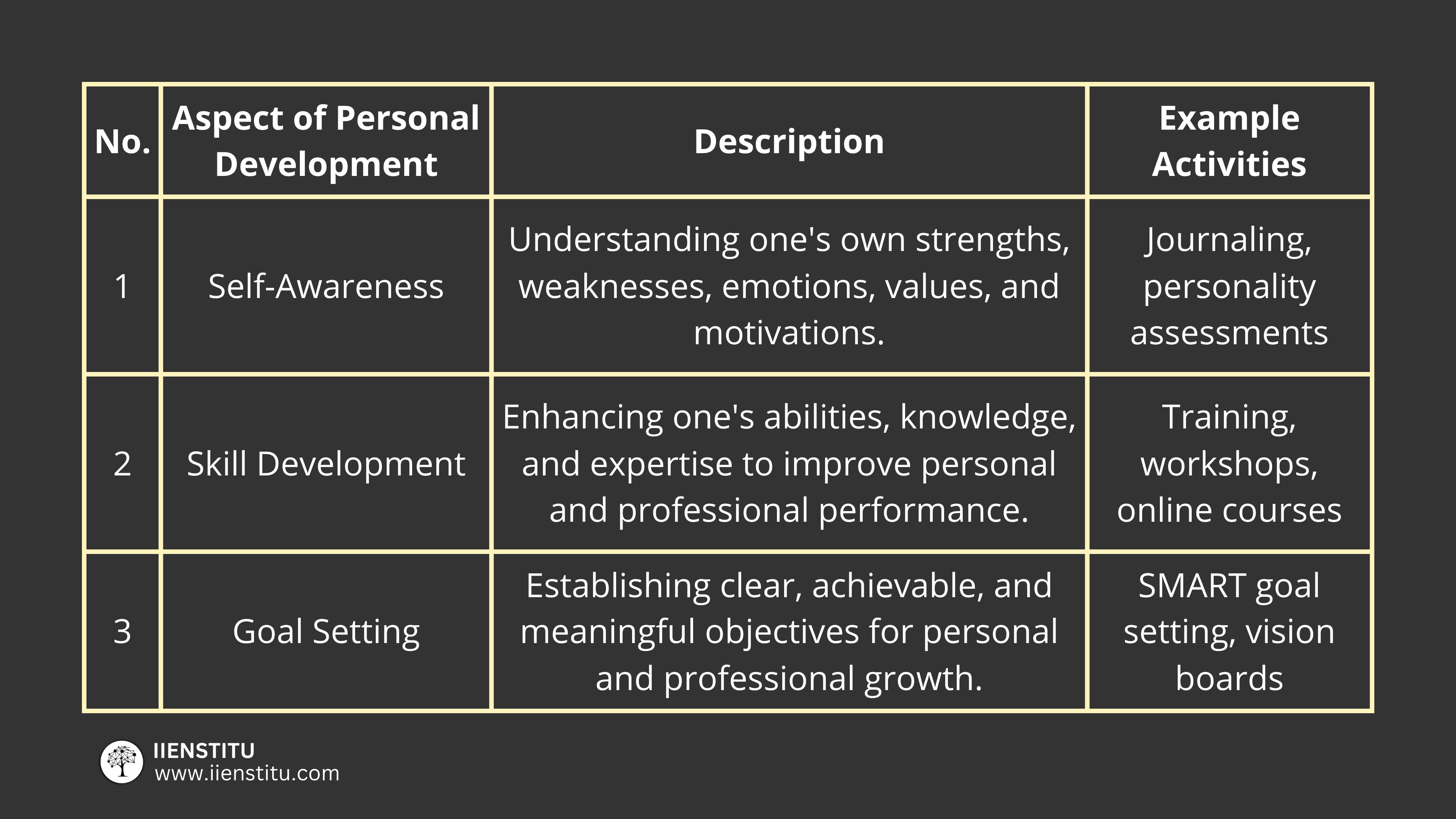 What Are the 3 Aspects of Personal Development?