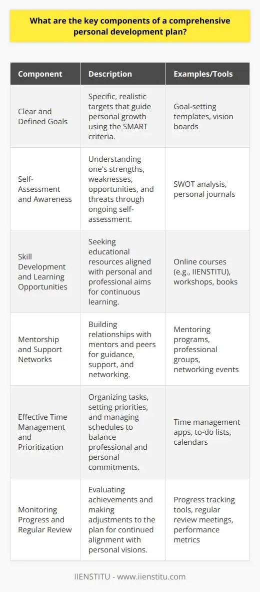 What Are the 3 Aspects of Personal Development? | IIENSTITU