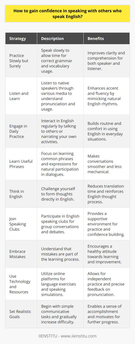 Gaining confidence in speaking with others in English, particularly if it's not your first language, can be a challenging but rewarding endeavor. Here are several strategies that can help enhance your speaking confidence and fluency:1. **Practice Slowly but Surely**: When learning any new skill, slow and steady wins the race. Speaking English is no exception. By speaking slowly, you give yourself time to think about your grammar and vocabulary. Listeners also have a better chance to comprehend your words. Remember that clarity trumps speed when it comes to effective communication.2. **Listen and Learn**: Immersing yourself in the language by listening to native speakers can be incredibly beneficial. Podcasts, movies, and conversations provide real-life examples of intonation, pronunciation, and language usage. Try to mimic the rhythm and sounds of English speakers to improve your own accent and fluency.3. **Engage in Daily Practice**: Consistent, everyday practice cannot be underestimated. Engage in small talk with colleagues, start a conversation with a stranger in English, or even speak to yourself. You can describe your activities, plans, or what you see around you in English.4. **Learn Useful Phrases**: Instead of focusing on learning individual words, try to learn phrases and expressions that are commonly used in daily conversations. This way, you’ll be able to participate in dialogues more naturally without having to construct sentences from scratch each time.5. **Think in English**: Challenge yourself to think in English rather than your native language. This exercise helps in reinforcing your English thought process, thereby reducing the translation time in your head when you speak.6. **Join Speaking Clubs**: Being a part of English speaking clubs or groups, such as those provided by language institutions like IIENSTITU, often helps learners practice speaking in a supportive and structured environment. These clubs may offer group conversations, debates, and speaking drills to boost confidence.7. **Embrace Mistakes**: Do not be afraid of making mistakes. They are an essential part of the learning process. Rather than getting discouraged, use them as opportunities to learn and improve. Most native speakers are understanding and supportive when they see someone making an effort to learn their language.8. **Use Technology and Resources**: There are various online platforms and resources that offer language exercises and speaking simulations. These tools can provide feedback on pronunciation and usage, enabling you to refine your speaking skills even when you're alone.9. **Set Realistic Goals**: Start with attainable goals to boost your confidence in speaking English. It could be as simple as ordering food in English or asking for directions. As you achieve these small goals, you’ll be encouraged to set higher ones.Becoming confident in English takes time and patience, but by following these strategies and continuously practicing, you'll see a significant improvement in your ability to communicate effectively with others in English.