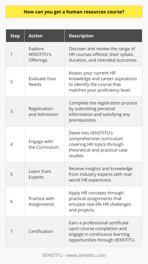 Human Relations Course What Are The Human Resources Courses? | IIENSTITU