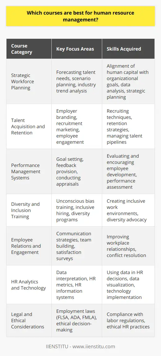 Human Relations Course What Are The Human Resources Courses? | IIENSTITU