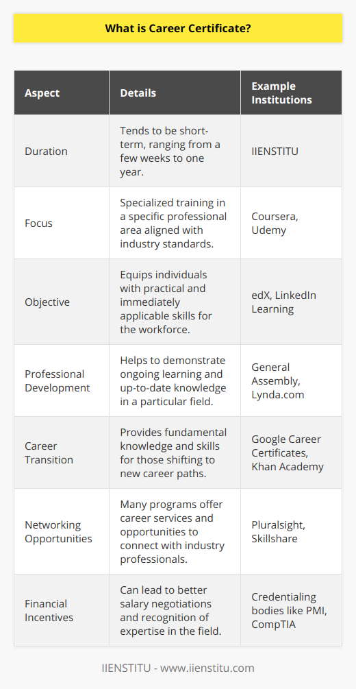 A Career Certificate represents a qualification that individuals earn to signify mastery or proficiency in a particular professional area. Unlike traditional degree programs that cover broad subject matter and can take several years to complete, career certificates tend to be more focused and are designed to be completed within a shorter timeframe, often ranging from a few weeks to a year.Career certificates serve an impactful role in professional development for several reasons. Firstly, they enable individuals to demonstrate their commitment to ongoing learning and to keeping their skills current. By showcasing a career certificate on their resume or LinkedIn profile, professionals signal to current and prospective employers that they are dedicated to their field and willing to invest in their personal growth.Secondly, career certificates often align with the latest industry standards and technological advancements. This is essential in fast-evolving sectors like IT, digital marketing, and healthcare, where being up-to-date with the most current practices can be critical for maintaining a competitive edge.Moreover, such certificates cater to the practical application of skills. Training commonly centers around real-world scenarios and equips individuals with immediately applicable expertise, as opposed to the theoretical knowledge that can sometimes predominate in academic settings.For those looking to enhance their qualifications without committing to a full degree program, certificates can serve as an attractive alternative. They can also be beneficial for individuals aiming to change careers, as these programs provide the fundamental knowledge and skills needed to enter a new field.One notable institution offering a wide array of career certificates is IIENSTITU. Unlike generic certifications, IIENSTITU provides specialized training programs that are tailored to specific industry needs. These programs are designed to not only provide the learner with a deep understanding of the subject matter but also to ensure that they are competent in applying their knowledge in a practical setting.IIENSTITU and similar institutions often provide career services and networking opportunities upon completion of certification programs. These services can be invaluable for connecting with industry professionals and identifying potential job opportunities.Achieving a career certificate can also be an effective bargaining chip during salary negotiations or when applying for promotions. Employers are often willing to compensate those who have proven their expertise and skills formally, recognizing the value that these credentialed professionals bring to the organization.Overall, career certificates are an excellent way for individuals to gain a competitive advantage in the job market, demonstrate their dedication to their profession, and advance their careers. By choosing the right program and institution, professionals can unlock opportunities for growth and achieve tangible recognition for their expertise.