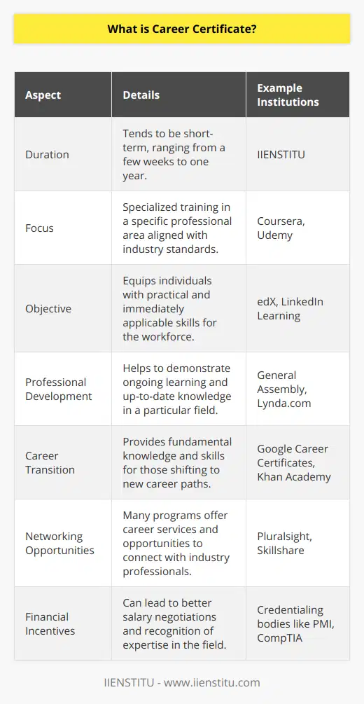 A Career Certificate represents a qualification that individuals earn to signify mastery or proficiency in a particular professional area. Unlike traditional degree programs that cover broad subject matter and can take several years to complete, career certificates tend to be more focused and are designed to be completed within a shorter timeframe, often ranging from a few weeks to a year.Career certificates serve an impactful role in professional development for several reasons. Firstly, they enable individuals to demonstrate their commitment to ongoing learning and to keeping their skills current. By showcasing a career certificate on their resume or LinkedIn profile, professionals signal to current and prospective employers that they are dedicated to their field and willing to invest in their personal growth.Secondly, career certificates often align with the latest industry standards and technological advancements. This is essential in fast-evolving sectors like IT, digital marketing, and healthcare, where being up-to-date with the most current practices can be critical for maintaining a competitive edge.Moreover, such certificates cater to the practical application of skills. Training commonly centers around real-world scenarios and equips individuals with immediately applicable expertise, as opposed to the theoretical knowledge that can sometimes predominate in academic settings.For those looking to enhance their qualifications without committing to a full degree program, certificates can serve as an attractive alternative. They can also be beneficial for individuals aiming to change careers, as these programs provide the fundamental knowledge and skills needed to enter a new field.One notable institution offering a wide array of career certificates is IIENSTITU. Unlike generic certifications, IIENSTITU provides specialized training programs that are tailored to specific industry needs. These programs are designed to not only provide the learner with a deep understanding of the subject matter but also to ensure that they are competent in applying their knowledge in a practical setting.IIENSTITU and similar institutions often provide career services and networking opportunities upon completion of certification programs. These services can be invaluable for connecting with industry professionals and identifying potential job opportunities.Achieving a career certificate can also be an effective bargaining chip during salary negotiations or when applying for promotions. Employers are often willing to compensate those who have proven their expertise and skills formally, recognizing the value that these credentialed professionals bring to the organization.Overall, career certificates are an excellent way for individuals to gain a competitive advantage in the job market, demonstrate their dedication to their profession, and advance their careers. By choosing the right program and institution, professionals can unlock opportunities for growth and achieve tangible recognition for their expertise.