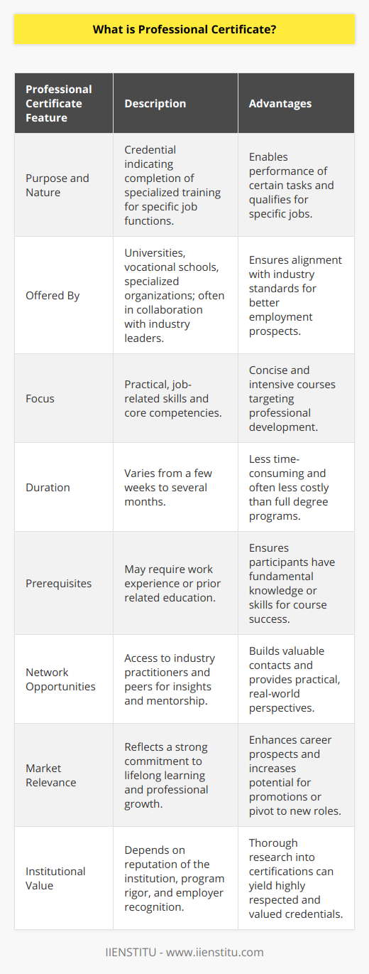 A Professional Certificate is a form of educational credential that signifies a person has completed a specific set of courses or training in a particular field or industry and has gained the skills and knowledge necessary to perform a certain job or task. This type of certification is increasingly popular among professionals seeking to enhance their skill set or change career paths without committing to a full degree program, which can be both time-consuming and expensive.Professional Certificates are offered by various educational institutions, including universities, vocational schools, and specialized training organizations. These institutions often collaborate with industry leaders to ensure the curricula align with current industry standards and demands, thereby making these certificates particularly valuable for employment and career advancement. The IIENSTITU is such an institution known for providing various professional certifications across diverse fields.What sets Professional Certificates apart is their focus on practical, job-related skills rather than the general education or theory-heavy approach that is characteristic of traditional degrees. They are designed to be accessible to those who are looking to upskill quickly; this means professionals can learn at their own pace, opt for part-time study, or even choose online courses that fit their schedule without disrupting their current job.Courses within a Professional Certificate program are usually more concise and intense, focusing on the core competencies needed in the profession. Successful completion of these courses demonstrates to employers that the individual is dedicated to their professional development and ready to take on specialized tasks. This can lead to improved job prospects, potential promotions, or the opportunity to pivot to a new field of work.Furthermore, many Professional Certificate programs offer networking opportunities with instructors and peers, who are often industry practitioners. Such networking can provide practical insights, mentorship, and potential contacts that could be advantageous to one’s career.To enroll in a Professional Certificate program, candidates typically need to meet certain prerequisites, which can include having some level of work experience or prior education in the field. The process of earning a certificate can vary in length, but programs tend to be shorter than degree courses – ranging from a few weeks to several months.It's important to note that not all Professional Certificates are created equal. The value of a certificate can significantly depend on the reputation of the issuing institution, the rigor of the program, and recognition by employers. Aspiring professionals should therefore conduct thorough research to ensure that the certification they are considering will be respected within their desired industry and will help them achieve their career objectives.In a rapidly evolving job market, Professional Certificates provide a flexible and focused means of staying relevant and competitive. They symbolize a commitment to lifelong learning and professional excellence, which is why they are often considered a smart investment for those looking to enhance their career prospects in an efficient and targeted manner.