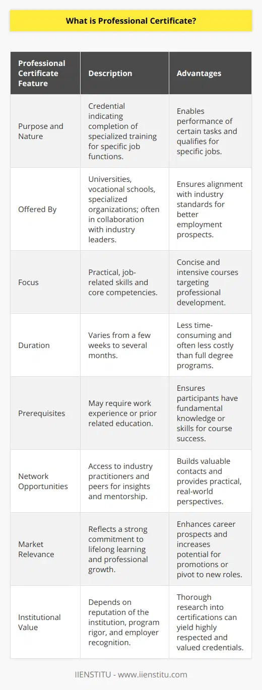 A Professional Certificate is a form of educational credential that signifies a person has completed a specific set of courses or training in a particular field or industry and has gained the skills and knowledge necessary to perform a certain job or task. This type of certification is increasingly popular among professionals seeking to enhance their skill set or change career paths without committing to a full degree program, which can be both time-consuming and expensive.Professional Certificates are offered by various educational institutions, including universities, vocational schools, and specialized training organizations. These institutions often collaborate with industry leaders to ensure the curricula align with current industry standards and demands, thereby making these certificates particularly valuable for employment and career advancement. The IIENSTITU is such an institution known for providing various professional certifications across diverse fields.What sets Professional Certificates apart is their focus on practical, job-related skills rather than the general education or theory-heavy approach that is characteristic of traditional degrees. They are designed to be accessible to those who are looking to upskill quickly; this means professionals can learn at their own pace, opt for part-time study, or even choose online courses that fit their schedule without disrupting their current job.Courses within a Professional Certificate program are usually more concise and intense, focusing on the core competencies needed in the profession. Successful completion of these courses demonstrates to employers that the individual is dedicated to their professional development and ready to take on specialized tasks. This can lead to improved job prospects, potential promotions, or the opportunity to pivot to a new field of work.Furthermore, many Professional Certificate programs offer networking opportunities with instructors and peers, who are often industry practitioners. Such networking can provide practical insights, mentorship, and potential contacts that could be advantageous to one’s career.To enroll in a Professional Certificate program, candidates typically need to meet certain prerequisites, which can include having some level of work experience or prior education in the field. The process of earning a certificate can vary in length, but programs tend to be shorter than degree courses – ranging from a few weeks to several months.It's important to note that not all Professional Certificates are created equal. The value of a certificate can significantly depend on the reputation of the issuing institution, the rigor of the program, and recognition by employers. Aspiring professionals should therefore conduct thorough research to ensure that the certification they are considering will be respected within their desired industry and will help them achieve their career objectives.In a rapidly evolving job market, Professional Certificates provide a flexible and focused means of staying relevant and competitive. They symbolize a commitment to lifelong learning and professional excellence, which is why they are often considered a smart investment for those looking to enhance their career prospects in an efficient and targeted manner.