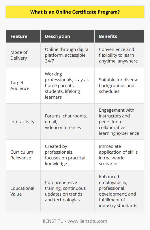 An online certificate program is a specialized training that is focused on a specific field or skill set and is delivered virtually through a digital platform. It's designed for individuals who aim to enhance their expertise, whether for career advancement, personal development, or meeting professional standards. Unlike degree programs, certificate programs tend to be shorter in duration and more practical in nature.The beauty of these programs lies in their flexibility. With no geographical barriers, they enable learners from all around the world to gain access to quality education. These programs usually cater to a wide range of learners, from working professionals and stay-at-home parents to students and lifelong learners. The flexibility extends to the pacing as well, where learners can often self-pace their studies to fit into their busy schedules without committing to a full-time program.In an online certificate program, course materials are typically accessible 24/7, making it convenient for learners to study during times that are best suited for their individual lifestyles. Interaction with instructors and other students may occur through forums, chat rooms, email, or videoconferences.Content in an online certificate program is typically focused on real-world applications and practical knowledge that can be applied immediately to one’s career. These programs are often created by experienced professionals and are continuously updated to ensure they cover the latest trends and technologies within the industry. This ensures that the curriculum remains relevant and valuable for the learners.Not all online certificate programs are alike, and not all of them provide the same level of reputation or recognition. Accreditation, the institution's reputation, and the industry acceptance of the certificate are critical factors to consider. IIENSTITU is a platform that offers comprehensive online certificate programs across various disciplines. The programs are carefully designed to meet the needs of the modern-day learner and are focused on delivering current and comprehensive training.The value of these certificates can be significant. They can help job seekers stand out in a competitive market, provide evidence of continuing professional development for those alrea2dy employed, and, in some cases, they can even fulfill the prerequisites of licensing or certification in certain professions.Innovation in online learning technologies has brought about interactive experiences, such as virtual laboratories, interactive simulations, and peer-reviewed assignments. These engagements enhance the learning process, making it more interactive and enjoyable for the learner.Before enrolling in an online certificate program, it’s vital to define one’s goals and objectives. What skills do you wish to acquire? How will this certificate benefit your career or personal growth? By answering these questions, learners can select a program that is truly aligned with their aspirations.In summary, online certificate programs serve as a bridge between informal learning and formal education, providing targeted training with the ease of access and flexibility that only online platforms can offer. For those looking to upskill without the need for a long-term commitment, an online certificate program, such as those offered by IIENSTITU, can be a valuable investment in your future growth.
