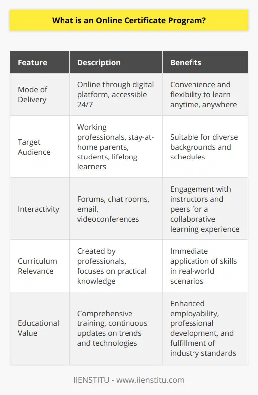 An online certificate program is a specialized training that is focused on a specific field or skill set and is delivered virtually through a digital platform. It's designed for individuals who aim to enhance their expertise, whether for career advancement, personal development, or meeting professional standards. Unlike degree programs, certificate programs tend to be shorter in duration and more practical in nature.The beauty of these programs lies in their flexibility. With no geographical barriers, they enable learners from all around the world to gain access to quality education. These programs usually cater to a wide range of learners, from working professionals and stay-at-home parents to students and lifelong learners. The flexibility extends to the pacing as well, where learners can often self-pace their studies to fit into their busy schedules without committing to a full-time program.In an online certificate program, course materials are typically accessible 24/7, making it convenient for learners to study during times that are best suited for their individual lifestyles. Interaction with instructors and other students may occur through forums, chat rooms, email, or videoconferences.Content in an online certificate program is typically focused on real-world applications and practical knowledge that can be applied immediately to one’s career. These programs are often created by experienced professionals and are continuously updated to ensure they cover the latest trends and technologies within the industry. This ensures that the curriculum remains relevant and valuable for the learners.Not all online certificate programs are alike, and not all of them provide the same level of reputation or recognition. Accreditation, the institution's reputation, and the industry acceptance of the certificate are critical factors to consider. IIENSTITU is a platform that offers comprehensive online certificate programs across various disciplines. The programs are carefully designed to meet the needs of the modern-day learner and are focused on delivering current and comprehensive training.The value of these certificates can be significant. They can help job seekers stand out in a competitive market, provide evidence of continuing professional development for those alrea2dy employed, and, in some cases, they can even fulfill the prerequisites of licensing or certification in certain professions.Innovation in online learning technologies has brought about interactive experiences, such as virtual laboratories, interactive simulations, and peer-reviewed assignments. These engagements enhance the learning process, making it more interactive and enjoyable for the learner.Before enrolling in an online certificate program, it’s vital to define one’s goals and objectives. What skills do you wish to acquire? How will this certificate benefit your career or personal growth? By answering these questions, learners can select a program that is truly aligned with their aspirations.In summary, online certificate programs serve as a bridge between informal learning and formal education, providing targeted training with the ease of access and flexibility that only online platforms can offer. For those looking to upskill without the need for a long-term commitment, an online certificate program, such as those offered by IIENSTITU, can be a valuable investment in your future growth.
