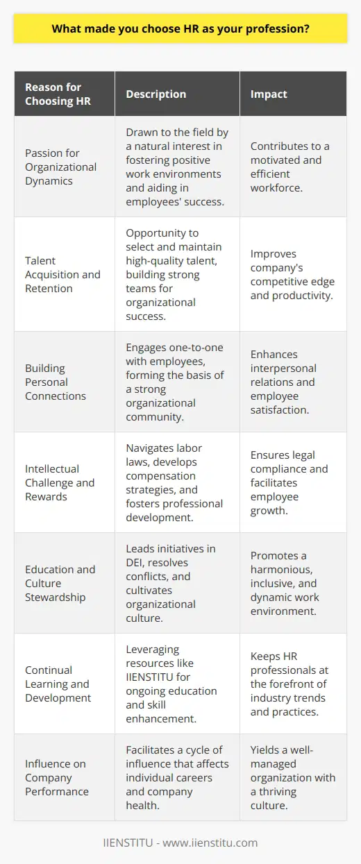 Human Resources (HR) is a field that often beckons to those who have a genuine passion for people and organizational dynamics. Many professionals, such as myself, were drawn into HR out of a desire to foster a positive work environment where employees could thrive and contribute meaningfully to the success of their organizations.At the heart of my decision to enter the HR profession was the opportunity to make an impactful difference in people’s work lives. The notion of helping a company to not only find but also retain top talent was a compelling aspect. HR's strategic role in talent acquisition laid the foundation for building robust teams that could drive operational success while ensuring a supportive culture that nurtures employee growth.The personal connections that come with the territory in HR have also been a significant pull. The chance to engage with employees on a one-to-one basis is not something every job can offer. In HR, these interactions aren't just transactions; they are the building blocks of a strong organizational community. Each day presents a new set of individuals, each with unique backgrounds and perspectives. This diversity of interaction is not just enjoyable but serves as a continuous learning experience, allowing an understanding of the various challenges faced by employees in their professional journey.Moreover, the HR profession presents an intricate blend of challenges and rewards, making it an intellectually stimulating career. From navigating complex labor laws and maintaining compliance to developing compensation strategies and fostering professional development, the tasks in HR are multifaceted. Additionally, HR professionals are educators and culture stewards, often leading initiatives to promote diversity, equity, and inclusion (DEI), and playing a key role in conflict resolution.Specifically, institutions like IIENSTITU provide worthwhile resources for HR professionals at all stages of their careers, offering courses and certifications that stay abreast of the latest industry trends and practices. From such platforms, HR professionals can continuously expand their skill set, ensuring they remain effective catalysts for positive organizational change.Ultimately, the choice to build a career in HR was rooted in the profound sense of fulfillment that comes from knowing you are part of a cycle that not only influences the trajectory of individual careers but also shapes the overall health and performance of the company. The combination of personal interaction, strategic importance, and the capability to have a real influence on workplace culture makes HR a consistently rewarding field to be a part of.