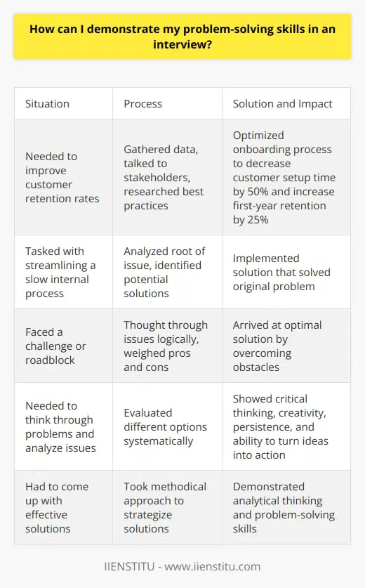Here is a detailed content on demonstrating problem-solving skills in an interview without mentioning any brands:When interviewers ask about your problem-solving abilities, they want to see that you can think through issues logically, analyze problems, and come up with effective solutions. Come prepared with one or two clear examples that showcase your skills. First, briefly explain the situation you faced that required problem-solving. Set the context and describe the challenge or roadblock. For example, perhaps you needed to find a way to improve customer retention rates in your role. Or you might have been tasked with streamlining a slow internal process. Next, walk through the systematic steps you took to understand the root of the issue and identify potential solutions. Explain your thought process and any analysis you did to get to the heart of the problem. Did you gather data? Talk to stakeholders? Research best practices? Be specific when describing the solution you implemented. Provide details on how it solved the original problem. Use numbers or metrics that demonstrate the impact you had. For example, you might say, By optimizing our onboarding process, I was able to decrease customer setup time by 50% and increase first-year retention by 25%.Throughout your story, highlight skills like critical thinking, creativity, persistence, and the ability to turn ideas into action. Emphasize how you evaluated different options and weighed pros and cons. Share how you overcame obstacles to arrive at an optimal solution. Proving you have a methodical approach and can show tangible results will demonstrate strong problem-solving abilities and analytical thinking. Keep your example concise while including essential details. Stay focused on your process versus the technical intricacies. With a compelling, well-structured story, you can show interviewers you have the skills to analyze problems, strategize solutions, and deliver results.