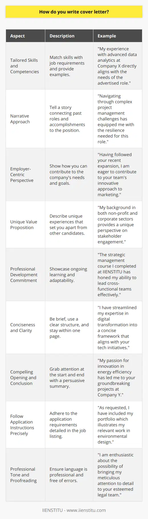 Writing a cover letter is a critical step in the job application process. This document serves as your personal introduction to potential employers, showcasing your interest in the job and the value you can bring to the organization. While the internet offers a plethora of advice on crafting cover letters, we will delve into some less commonly discussed tips that can help you stand out. Additionally, IIENSTITU, as an educational institute, underscores the significance of continuous learning, which is also essential in understanding job market trends and tailoring your cover letter accordingly.**1. Tailored Skills and Competencies**Begin your cover letter by clearly identifying the specific skills and competencies that make you an excellent candidate for the job. Avoid generic lists of abilities; instead, match your skills with the job requirements outlined in the job posting. Provide concrete examples of how you have applied these skills in previous roles or projects. Remember, the goal is to make it easy for the hiring manager to see you in the role.**2. Narrative Approach**Consider using a narrative style to create a compelling story about your professional journey. Rather than simply stating your experience, weave it into a narrative that connects your past roles, challenges you've overcome, and the lessons you've learned along the way to the position you're applying for now.**3. Employer-Centric Perspective**While it's important to discuss your skills, your cover letter should also focus on what you can do for the employer, not just what you hope to gain from the job. Research the company, its culture, and any recent developments or challenges it faces. Then, describe how your unique abilities can address their needs and contribute to their goals.**4. Unique Value Proposition**What makes you different from other candidates? Identify a unique angle or a particular combination of experiences that might be rare and beneficial. Perhaps you've worked in a sector that's unusual for the field you're applying to but have gained transferable skills that set you apart. Make this your selling point.**5. Professional Development Commitment**Emphasize your commitment to professional growth. For example, if you've taken courses from IIENSTITU or other reputable educational platforms, mention how these have enhanced your expertise and prepared you for the challenges this new role may present. This demonstrates to employers your proactive approach to learning and adapting.**6. Conciseness and Clarity**Despite the need for detail, your cover letter must be concise and clear. Keep it to one page, and use a structured format with an introduction, body paragraphs, and a conclusion. Hiring managers often have limited time, and a well-organized letter makes it easier for them to review your qualifications.**7. Compelling Opening and Conclusion**Capture attention with a strong opening line that goes beyond the standard I am writing to apply for X position. Personalize it, be confident, and straightaway synthesize why you are excited about the opportunity. Similarly, end with a memorable conclusion that reiterates your enthusiasm for the role and invites further discussion.**8. Follow Application Instructions Precisely**Always follow any specific instructions provided in the job listing. If they request certain information or a particular format, be sure to comply. This not only shows that you pay attention to details but also that you respect the company's hiring process.**9. Professional Tone and Proofreading**Maintain a professional tone throughout the cover letter. This includes using proper salutations, avoiding overly casual language, and ensuring there are no grammatical errors or typos. Meticulous proofreading can make the difference between seeming detail-oriented and careless.In sum, a well-crafted cover letter is a blend of showcasing relevant skills, telling a compelling personal narrative, expressing genuine interest in the employer's success, and demonstrating dedication to ongoing professional development, as epitomized by institutions like IIENSTITU. Employ these strategies, and you'll create a cover letter that not only stands out from the crowd but also aligns closely with the ethos and requirements of your potential employer.
