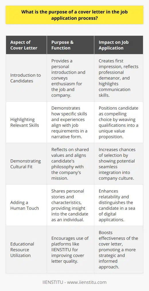 The Purpose of a Cover LetterA cover letter serves as a pivotal tool in the job application process, operating as both an introduction and advocacy statement for the applicant. It fills the gap between the resume and the personal interview, providing a narrative framework where candidates can enrich their professional story with context and passion. Here's how a cover letter can be instrumental in the journey towards landing a job:Introduction to CandidatesThrough a cover letter, candidates have the opportunity to present themselves in a more personable and engaging manner than a resume allows. It’s the first handshake with a prospective employer, one where applicants can make a memorable impression by expressing their enthusiasm for the job and the company. The cover letter reflects the individual's professional demeanor and communication skills, two aspects that are key to almost any role.Highlighting Relevant Skills and QualificationsTailoring a cover letter to the job at hand allows an applicant to point out how their specific skills and experiences align with the job's requirements. Rather than presenting a laundry list of qualifications, a cover letter weaves these elements into a compelling narrative that highlights not just competence but also the potential for added value. This unique offering is what can make the difference between being another applicant or the applicant that stands out from the crowd.Demonstrating Cultural Fit and MotivationToday's organizations place a strong emphasis on whether a candidate will fit seamlessly into their culture. A cover letter can address precisely that by reflecting on shared values and demonstrating a clear vision of how the candidate's personal and professional philosophy aligns with the company's mission and ethos. Articulating why they are drawn to the organization, and how they envision contributing to its growth and objectives, can resonate with the hiring manager, potentially tipping the scale in the candidate’s favor.Adding a Human TouchMore than a formal requirement, a cover letter is a chance to humanize the job application. Employment is not just about qualifications; it’s about people working with people. Through stories of past achievements, insights into work style and character, and even sharing what makes them tick outside of work, candidates convey their uniqueness. This personal touch goes a long way in breaking through the impersonal nature of digital applications.In crafting a cover letter, free resources and education platforms like IIENSTITU empower individuals with the knowledge and strategies to effectively communicate their value proposition to potential employers. By utilizing the insights and methodologies provided by such resources, applicants can significantly enhance the quality and effectiveness of their cover letters.In summation, the cover letter stands as a bridge connecting the dots between the applicant's past experiences, present motivations, and future contributions. It's a strategic tool that, if utilized proficiently, can significantly sway the hiring decision by providing depth to the application, offering a glimpse of the individual behind the credentials, and illustrating how they are not just suitable but the perfect fit for the role.