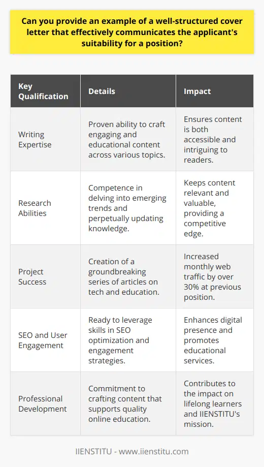 Aspiring to join the innovative team at IIENSTITU, I am writing to express my deep interest in the Content Creator position. Understanding that IIENSTITU values comprehensive and educational content, I am eager to bring my unique blend of writing expertise and keen research abilities to your esteemed organization.Having honed my skills in content creation and digital communication, I believe that my experience aligns with the attributes you seek for this role. My background includes crafting articles on a diverse range of topics, ensuring that information is not only accurate but also engaging and valuable to readers. This has involved delving into emerging trends, perpetually updating my knowledge base, and presenting information in a way that is both accessible and intriguing to the audience.Notably, I was responsible for a groundbreaking series of articles at my previous position that explored the intersections of technology and education, which resonated strongly with our readers and increased our monthly web traffic by over 30%. Such projects have deepened my understanding of the importance of producing content that stands out in today's information-saturated world.At IIENSTITU, I recognize the potential to contribute to content that has a meaningful impact on lifelong learners. I am particularly inspired by your commitment to delivering quality online education and professional development resources. Aligning with this mission, I am ready to leverage my skills in SEO optimization, user engagement strategies, and content analytics to enhance IIENSTITU's digital presence and to further promote its educational services.I am eager to discuss how my background, skills, and enthusiasms can align with the dynamic team at IIENSTITU. Thank you for considering my application. I anticipate the opportunity to elaborate on how I can contribute to your team and am planning to reach out next week to ensure you have received all necessary documents.Warm regards,[Your Name]