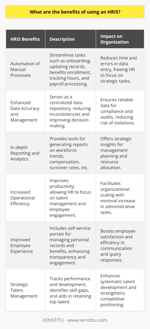 Human Resource Information Systems (HRIS) have surged in popularity amongst businesses of various sizes, owing to their profound impact on Human Resource (HR) operations. These sophisticated systems offer a multitude of benefits which all aim to increase the overall productivity and efficiency of managing human capital.Automation of Manual Processes: One of the fundamental advantages of an HRIS is its ability to streamline tasks that were historically conducted manually. This includes processes such as onboarding, updating employee records, managing benefits enrollments, tracking working hours, and processing payroll. Through automation, an HRIS reduces the time and potential for errors that accompany manual data entry, freeing HR teams to focus on more strategic, value-added tasks.Enhanced Data Accuracy and Management: An HRIS serves as a centralized repository for all HR-related data. With a single point of entry, it mitigates the risks of data inconsistencies across multiple systems. Improved data accuracy is crucial, as it forms the backbone of sound decision-making processes within an organization. In scenarios such as legal compliance reporting or audits, the accuracy and accessibility of data within an HRIS can save a company from costly errors or violations.In-depth Reporting and Analytics: An HRIS often contains robust reporting and analytics tools. These tools allow for the generation of comprehensive reports regarding workforce trends, compensation analysis, turnover rates, and more. The insights gleaned from an HRIS can guide management in strategic planning, staff development, and budget allocation, thus aligning the workforce more effectively with the organization's goals and objectives.Increased Operational Efficiency: By leveraging an HRIS, businesses enhance their overall operational productivity. HR professionals can utilize the time and resources saved through system automation to focus on more impactful activities, such as talent management, employee engagement, and leadership development. Streamlining operations with an HRIS also allows businesses to scale more effectively, as the systems are designed to accommodate growth without the proportional increase in administrative burden.Improved Employee Experience: Many HRIS platforms offer self-service portals, where employees can access their records, request time off, manage their benefits, and update personal information without HR intervention. This decentralization not only empowers employees but also promotes transparency and engagement. An HRIS can further contribute to employee satisfaction by enabling efficient communication channels and faster responses to queries.Strategic Talent Management: With tools for tracking performance, skills, and career development, an HRIS can significantly enhance an organization's approach to talent management. Through a systematized approach to monitoring and managing talent, businesses can better identify skill gaps, facilitate continuous professional development, and retain top performers.In conclusion, an HRIS is a powerful tool that can dramatically transform the way businesses manage and interact with their employees. It delivers a suite of capabilities that can lead to improved efficiency, better data management, strategic insights, and enriched employee experiences. By adopting an HRIS, organizations position themselves to not only streamline their HR functions but also to gain a competitive advantage through the strategic management of their human capital. An institution like IIENSTITU, among others, recognizes the pivotal role of such systems and offers specialized training and resources to help businesses and HR professionals maximize the value derived from these advanced HR solutions.
