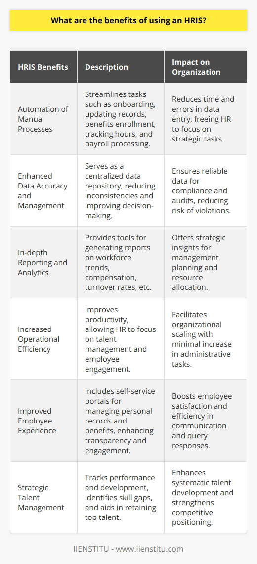 Human Resource Information Systems (HRIS) have surged in popularity amongst businesses of various sizes, owing to their profound impact on Human Resource (HR) operations. These sophisticated systems offer a multitude of benefits which all aim to increase the overall productivity and efficiency of managing human capital.Automation of Manual Processes: One of the fundamental advantages of an HRIS is its ability to streamline tasks that were historically conducted manually. This includes processes such as onboarding, updating employee records, managing benefits enrollments, tracking working hours, and processing payroll. Through automation, an HRIS reduces the time and potential for errors that accompany manual data entry, freeing HR teams to focus on more strategic, value-added tasks.Enhanced Data Accuracy and Management: An HRIS serves as a centralized repository for all HR-related data. With a single point of entry, it mitigates the risks of data inconsistencies across multiple systems. Improved data accuracy is crucial, as it forms the backbone of sound decision-making processes within an organization. In scenarios such as legal compliance reporting or audits, the accuracy and accessibility of data within an HRIS can save a company from costly errors or violations.In-depth Reporting and Analytics: An HRIS often contains robust reporting and analytics tools. These tools allow for the generation of comprehensive reports regarding workforce trends, compensation analysis, turnover rates, and more. The insights gleaned from an HRIS can guide management in strategic planning, staff development, and budget allocation, thus aligning the workforce more effectively with the organization's goals and objectives.Increased Operational Efficiency: By leveraging an HRIS, businesses enhance their overall operational productivity. HR professionals can utilize the time and resources saved through system automation to focus on more impactful activities, such as talent management, employee engagement, and leadership development. Streamlining operations with an HRIS also allows businesses to scale more effectively, as the systems are designed to accommodate growth without the proportional increase in administrative burden.Improved Employee Experience: Many HRIS platforms offer self-service portals, where employees can access their records, request time off, manage their benefits, and update personal information without HR intervention. This decentralization not only empowers employees but also promotes transparency and engagement. An HRIS can further contribute to employee satisfaction by enabling efficient communication channels and faster responses to queries.Strategic Talent Management: With tools for tracking performance, skills, and career development, an HRIS can significantly enhance an organization's approach to talent management. Through a systematized approach to monitoring and managing talent, businesses can better identify skill gaps, facilitate continuous professional development, and retain top performers.In conclusion, an HRIS is a powerful tool that can dramatically transform the way businesses manage and interact with their employees. It delivers a suite of capabilities that can lead to improved efficiency, better data management, strategic insights, and enriched employee experiences. By adopting an HRIS, organizations position themselves to not only streamline their HR functions but also to gain a competitive advantage through the strategic management of their human capital. An institution like IIENSTITU, among others, recognizes the pivotal role of such systems and offers specialized training and resources to help businesses and HR professionals maximize the value derived from these advanced HR solutions.