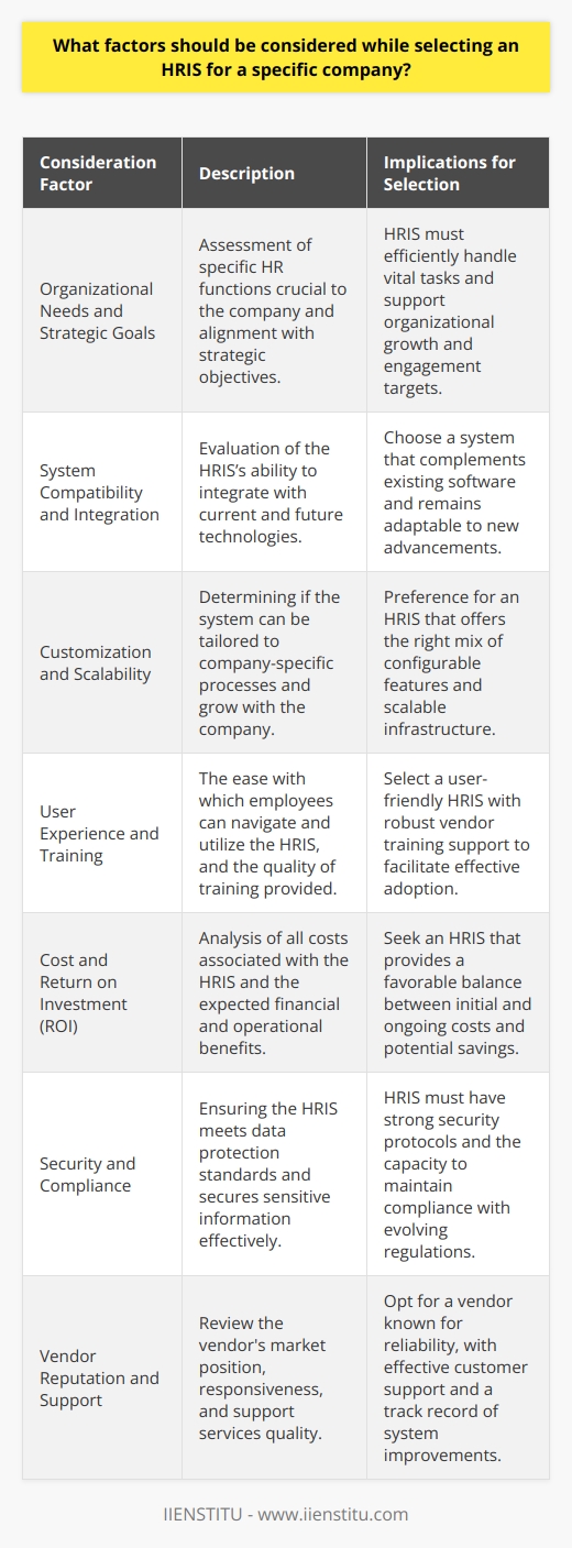 Selecting a Human Resource Information System (HRIS) for a specific company is a major decision that can fundamentally shape HR operations. It involves comprehensive considerations to ensure that the HRIS will meet the organization's unique requirements, enhance operational efficiencies, and provide a platform for strategic HR management. Here are some key factors a company should consider to make the best choice:**Organizational Needs and Strategic Goals**Understanding the specific needs of your organization is essential. Different companies have varying core functions of HR that are vital to their operation - such as talent acquisition, benefits administration, or employee data management. The HRIS chosen should be robust enough to handle these specific tasks efficiently. Moreover, it should align with the company's strategic goals, whether that's scaling up operations, increasing workforce productivity, or improving employee engagement.**System Compatibility and Integration**The ability to integrate with existing software and hardware without significant overhauls is vital. A new HRIS should work harmoniously with current systems like enterprise resource planning (ERP) software, accounting software, or any specialized tools the company utilizes. It's also worth considering whether the HRIS can easily adapt to future technological advancements to avoid quick obsolescence.**Customization and Scalability**The selected HRIS should not only meet current organizational needs but also be scalable to support future growth without the need for a complete system change. Customization options allow the HRIS to adapt to the unique processes and workflows of the company. Thus, it’s beneficial to select a system that provides a balance between out-of-the-box functionality and customizable features.**User Experience and Training**A user-friendly HRIS is crucial for encouraging adoption and minimizing resistance to change amongst employees. An intuitive interface reduces the training required and enhances the chance of the system being used to its full potential. Vendors should be evaluated on their training support and educational resources, as these are invaluable for helping staff understand and become proficient with the new system.**Cost and Return on Investment (ROI)**Budgetary constraints are often a deciding factor. It’s important to not just look at the upfront costs but also to understand the total cost of ownership which includes maintenance, upgrades, and any additional modules that may be needed over time. Assessing the ROI involves looking at the potential for cost savings, improvements in HR productivity, and the positive impact on employee satisfaction and retention.**Security and Compliance**With HRIS handling sensitive employee data, ensuring the system's compliance with data protection regulations and its ability to safeguard against breaches is non-negotiable. This requires an evaluation of the HRIS vendor's security protocols and their track record in maintaining system security and updating compliance features as legal requirements evolve.**Vendor Reputation and Support**Finally, the reputation of the vendor in the market and the quality of customer support they provide cannot be overstressed. It's crucial to assess the reliability of the vendor, their responsiveness to customer needs, and their commitment to continuously improving the system. The vendor’s support infrastructure is also necessary to consider, including the availability of technical assistance and their approach to handling system issues.In conclusion, by systematically reviewing these factors—organizational needs, system compatibility, customization and scalability, user experience, cost and ROI, security and compliance, and vendor reputation—companies can make a well-informed decision on the HRIS that will best serve their immediate needs and support their long-term objectives.