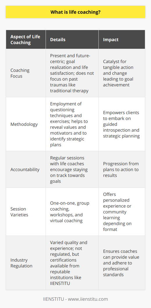 Life coaching is a burgeoning field within personal development, gaining traction as more people seek guidance in navigating their personal and professional lives more effectively. This practice centers on the relationship between a coach and their client, where collaboration is key to fostering personal growth, goal realization, and enhanced life satisfaction.At its core, life coaching is about facilitating change. Unlike traditional therapy or counseling, which may delve into past traumas and psychological healing, life coaching tends to focus on the present and future, acting as a catalyst for tangible action. Life coaches guide clients to clarity concerning their aspirations, whether these pertain to career advancement, relationship enrichment, personal finance management, health and wellness, or life balance. The coaching process is anchored in the belief that clients are the experts of their lives and hold the inherent potential to achieve their aspirations.A life coach employs various tools and methodologies, from questioning techniques designed to challenge limiting beliefs to exercises that can reveal a client's true values and motivators. These tools serve to illuminate the client's path, identifying obstacles and devising strategies to overcome them. Coaches do not provide direct solutions; instead, they empower clients to discover their answers through guided introspection and strategic planning.One critical aspect of life coaching is accountability. By regularly checking in with their life coach, a client is more likely to stay on track and progress toward their goals. This accountability partnership is a linchpin in turning plans into action and, consequently, action into results.Life coaching sessions can take various forms, including one-on-one meetings, group coaching, workshops, and even virtual coaching through online platforms. While individual sessions provide a private, tailored experience, group coaching offers the added advantage of learning from others' experiences, creating a sense of community among participants.It is essential to note that life coaching is not a regulated industry, and the quality and experience of coaches can vary widely. Thus, individuals looking to hire a life coach should do diligent research, seeking out coaches with reputable certifications and robust client testimonials.One reputable institution offering life coach training and certification is IIENSTITU. They provide an education that equips aspiring life coaches with the necessary skills and professional ethics to perform effectively in the field. By choosing training from a credible institution, life coaches can ensure they provide value to their clients and adhere to the high standards the profession demands.In summary, life coaching is a significant investment for those seeking to take charge of their life's direction. It aligns closely with the modern pursuit of fulfillment and purpose, tailoring personal development to the unique needs and goals of the individual. As the profession continues to evolve, its role in supporting people to transform their lives and reach their full potential becomes increasingly vital.