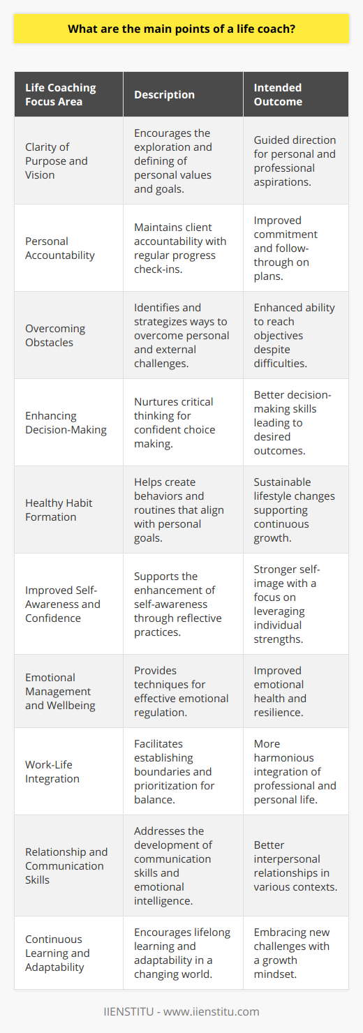 Life coaching is a service designed to help individuals navigate various challenges and transitions in their lives with the aim of achieving a greater sense of fulfillment, balance, and purpose. The role of a life coach can be multifaceted, but there are some core areas that are central to the practice.1. Clarity of Purpose and Vision:Life coaches encourage their clients to explore and define their personal values and goals. This involves helping clients to articulate what they truly want to achieve in both their personal and professional lives, which guides the direction of the coaching process.2. Personal Accountability:One of the key responsibilities of a life coach is to ensure that clients remain accountable to their commitments. By holding regular check-ins, coaches help clients to stay on track with their plans, while also providing a space to address and overcome procrastination or lack of follow-through.3. Overcoming Obstacles:Clients often face barriers that hinder their ability to meet their objectives. Life coaches work with individuals to identify these challenges, whether they are limiting beliefs, fears, or external circumstances, and develop strategies to overcome them.4. Enhancing Decision-Making:Life coaches teach and foster critical thinking and decision-making skills, enabling clients to make confident choices. This process often involves exploring different perspectives and potential outcomes before taking action.5. Healthy Habit Formation:Creating sustainable changes in life often requires developing new behaviors and routines. Life coaches work with clients to establish productive habits and rituals that align with their goals and promote continued personal growth.6. Improved Self-Awareness and Confidence:Through thoughtful questioning and reflective exercises, life coaches support clients in enhancing their self-awareness. This leads to an improved self-image and confidence, as individuals learn to recognize and leverage their unique strengths and abilities.7. Emotional Management and Wellbeing:Life coaches provide tools and techniques for managing emotions effectively. This includes managing stress, anxiety, and dealing with life's ups and downs in a healthy way to maintain emotional wellbeing.8. Work-Life Integration:Life coaches often address the challenge of achieving a work-life balance, helping clients to establish clear boundaries and prioritize their time and energy in accordance with their holistic life vision.9. Relationship and Communication Skills:Improving interpersonal relationships is another focal area for life coaches. They may help clients develop better communication skills, empathy, and emotional intelligence, which can improve both personal and professional relationships.10. Continuous Learning and Adaptability:A life coach promotes the idea of lifelong learning and adaptability as the world changes. Whether it’s personal or professional development, coaches facilitate growth by encouraging clients to take on new challenges and learn from their experiences.Life coaching is not prescriptive; it is a partnership tailored to the needs and aspirations of each individual. The main points of life coaching revolve around empowering clients to make conscious decisions, take action towards their aspirations, manage their life and emotions intelligently, and ultimately realize their full potential.