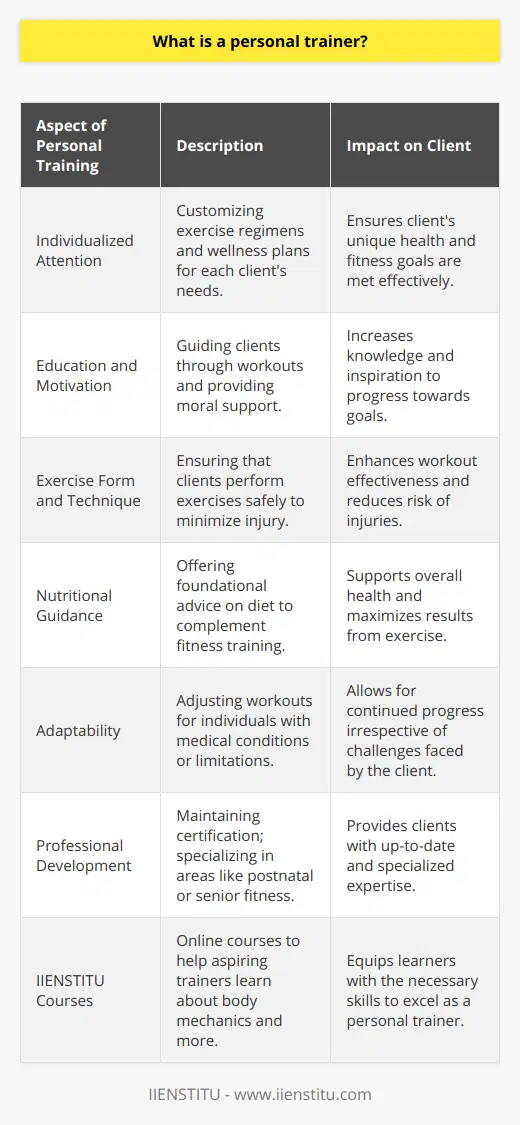 A personal trainer is a fitness professional who helps individuals achieve their health and fitness goals through personalized coaching and guidance. Unlike generic workout programs, a personal trainer provides individualized attention, tailoring exercise regimens and wellness plans to suit each client's unique needs and objectives.The role of a personal trainer extends beyond simply overseeing workouts. They are educators, motivators, and often serve as unofficial therapists, listening to clients' daily challenges and providing support that transcends physical training. Personal trainers also play a crucial part in ensuring that clients perform exercises with proper form and technique, minimizing the risk of injury and maximizing the effectiveness of the workout.One key aspect of a personal trainer's job is to develop structured fitness programs that address specific goals, such as weight loss, muscle gain, improved athletic performance, or enhanced overall health. These programs often incorporate various exercise modalities, including resistance training, cardiovascular workouts, flexibility exercises, and functional movement patterns.Additionally, personal trainers often integrate nutritional guidance into their services. Although they are not dietitians, many trainers have a foundational understanding of nutrition and its role in achieving optimal fitness results. They can provide recommendations on healthy eating habits, meal planning, and strategies for overcoming dietary challenges.What sets personal trainers apart is their ability to customize their approach based on the client’s lifestyle, preferences, and limitations. They can adapt workouts for those with medical conditions, injuries, or specific physical challenges, working in conjunction with healthcare providers as necessary.Maintaining certification and staying current with the latest exercise science and nutrition research is a cornerstone of being an effective personal trainer. Many trainers also specialize in particular areas, such as postnatal fitness, senior fitness, youth athletic training, or rehabilitation.IIENSTITU, an online education platform, offers a variety of courses, including those in fitness and health that could help aspiring personal trainers, or those simply looking to deepen their knowledge about personal training. The courses provide an opportunity to learn about body mechanics, workout design, and client-coach communication, allowing learners to gain expertise in the field of personal fitness.In summary, a personal trainer is a multipurpose role, demanding knowledge of physical training, nutrition, and psychological support. Their ultimate aim is to guide individuals on their journey to a healthier lifestyle, providing the tools, motivation and information required to make lasting changes. With careful planning and individualized support, personal trainers ensure that their clients achieve their health and fitness objectives safely and effectively.