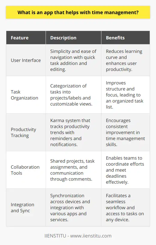 Effective time management is essential for maximizing productivity and achieving goals in a busy world. Whether for personal or work-related tasks, the ability to manage one's time wisely can lead to a more organized life and reduced stress.Todoist is a widely recognized app designed to assist individuals in managing their time more effectively. By providing tools to create tasks, set priorities, and track progress, Todoist helps organize day-to-day activities in a way that encourages accomplishment and productivity.The user interface of Todoist is applauded for its simplicity and ease of navigation. Users can quickly add tasks and edit details such as deadlines and priorities. The categorization of tasks into different projects or utilizing labels allows individuals to maintain structure in their to-do lists. Customizable views also enable users to check on their progress at a glance.Aside from basic task management, Todoist elevates the user’s productivity through advanced features. It is not merely about listing items; it is about planning and executing them efficiently. The app includes functionalities that allow the quick addition of tasks and the ability to schedule them at appropriate times. Users are nudged towards productivity through reminders, notifications, and an ingenious Karma system that tracks productivity trends and can motivate users to improve their time management skills.Collaboration is another area where Todoist stands out. In professional environments, working together on tasks is inevitable. Todoist supports this by allowing users to share projects, assign tasks to others, and communicate through comments. This can help teams align their efforts and meet deadlines effectively.Understanding modern workflows that typically span across multiple tools and platforms, Todoist offers synchronization across devices. This ensures that users can access and manage their tasks wherever they are, on whichever device they prefer. Furthermore, Todoist integrates with a variety of other apps and services such as Google Calendar, Dropbox, and Zapier, which broadens its functionality and adapts to personal preferences in managing time and tasks.In conclusion, Todoist is a robust app that can significantly aid in time management, suitable for both personal use and professional team settings. Its combination of a user-friendly interface, task prioritization, productivity tracking, collaborative features, and integration capabilities makes it an effective tool for anyone looking to organize their time and enhance their efficiency. By harnessing the full potential of Todoist, users can take control of their schedules and pursue their objectives with confidence and clarity.