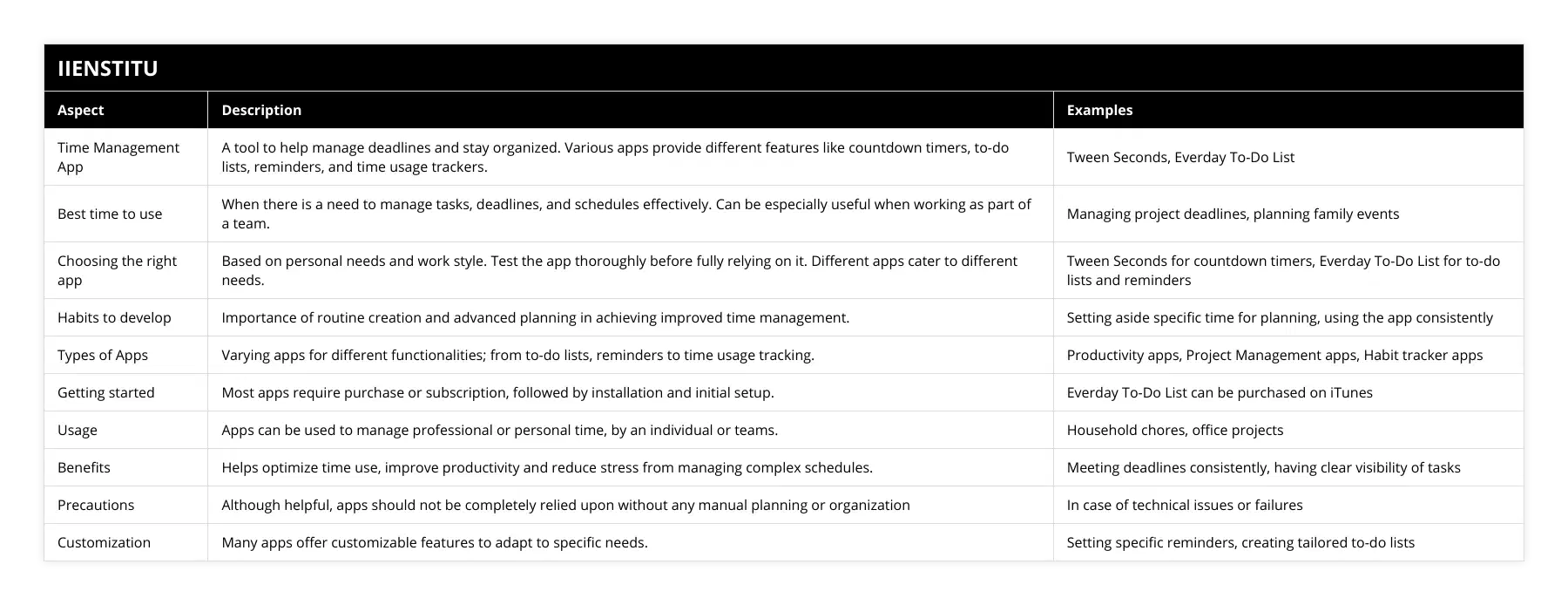 Time Management App, A tool to help manage deadlines and stay organized Various apps provide different features like countdown timers, to-do lists, reminders, and time usage trackers, Tween Seconds, Everday To-Do List, Best time to use, When there is a need to manage tasks, deadlines, and schedules effectively Can be especially useful when working as part of a team, Managing project deadlines, planning family events, Choosing the right app, Based on personal needs and work style Test the app thoroughly before fully relying on it Different apps cater to different needs, Tween Seconds for countdown timers, Everday To-Do List for to-do lists and reminders, Habits to develop, Importance of routine creation and advanced planning in achieving improved time management, Setting aside specific time for planning, using the app consistently, Types of Apps, Varying apps for different functionalities; from to-do lists, reminders to time usage tracking, Productivity apps, Project Management apps, Habit tracker apps, Getting started, Most apps require purchase or subscription, followed by installation and initial setup, Everday To-Do List can be purchased on iTunes, Usage, Apps can be used to manage professional or personal time, by an individual or teams, Household chores, office projects, Benefits, Helps optimize time use, improve productivity and reduce stress from managing complex schedules, Meeting deadlines consistently, having clear visibility of tasks, Precautions, Although helpful, apps should not be completely relied upon without any manual planning or organization, In case of technical issues or failures, Customization, Many apps offer customizable features to adapt to specific needs, Setting specific reminders, creating tailored to-do lists