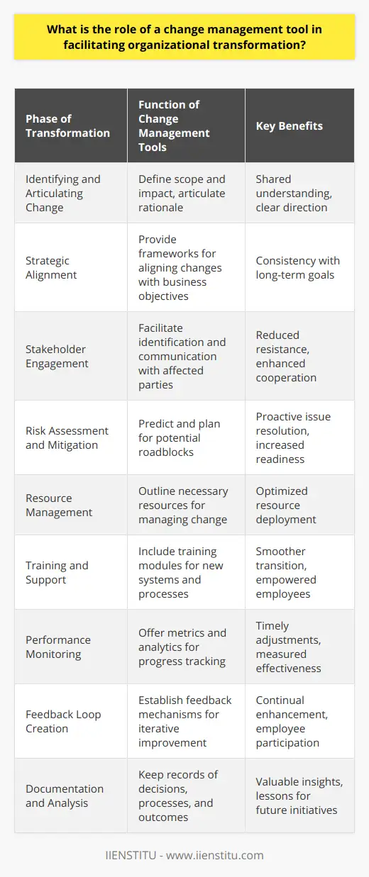 What Is Change Management Tools and Where Use… | IIENSTITU