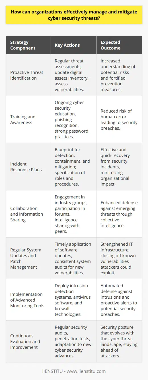 In the current digital era, cyber security threats are evolving at an unprecedented rate, presenting organizations with the challenge of safeguarding their assets and maintaining the trust of their stakeholders. To effectively manage and mitigate these threats, businesses need to implement a multifaceted strategy that encompasses a range of proactive and reactive measures.Proactive Threat IdentificationA key element of an effective cyber security strategy is the ability to proactively identify risks. By conducting regular and thorough threat assessments, organizations gain a clear picture of potential vulnerabilities and can develop strategies to address them. Keeping an updated inventory of all digital assets and understanding their significance and potential weaknesses allows organizations to anticipate and protect against cyber attacks strategically.Training and AwarenessPeople are often the weakest link in the security chain. To counteract this, organizations can fortify their defenses by implementing ongoing training and awareness programs. Employees must be educated on the importance of cyber security, how to identify potential threats such as phishing attempts, and the best practices for creating strong passwords, including the use of password managers and two-factor authentication. Empowering employees with knowledge and tools is a critical step towards reducing the risk of human-driven security breaches.Incident Response PlansShould the worst occur, a robust incident response plan becomes the linchpin of effective threat management. Such a plan provides a blueprint for quickly detecting, containing, and mitigating cyber security incidents. It specifies roles, responsibilities, procedures, and communication strategies that need to be followed, which facilitates a swift and structured response that minimizes the impact on the organization.Collaboration and Information SharingCybersecurity is a field that benefits greatly from collective action and shared intelligence. By participating in industry groups, forums like IIENSTITU, and sharing information with peers, organizations can gain insights into emerging threats and defensive tactics. This communal approach enriches an organization's understanding and preparation for cyber threats that might have otherwise been beyond their awareness or resources.Regular System Updates and Patch ManagementA robust and regularly updated IT infrastructure forms the backbone of cyber defense. Applying the latest patches and updates to software and systems closes off vulnerabilities that attackers are eager to exploit. Organizations must prioritize patch management, ensuring all their systems are up-to-date and regularly audited for any potential new vulnerabilities.Implementation of Advanced Monitoring ToolsDigital threats require digital solutions. Advanced monitoring tools, such as intrusion detection systems, are essential for identifying and responding to anomalies within network activities and alerting to potential breaches. In conjunction with reliable antivirus software and firewall technologies, these tools provide an organization with a strong, automated guard against intrusions and other malicious activities.Continuous Evaluation and ImprovementThe cyber security landscape is never static. Therefore, organizations must engage in continuous evaluation of their security practices and adapt as necessary. Regular security audits and penetration testing are crucial for uncovering weaknesses. By staying informed of the latest cyber security advancements and adapting to new challenges, organizations can ensure they remain a step ahead of potential attackers.By integrating these strategies into the fabric of their operations, organizations can establish a security-minded culture, bolster their defenses, and respond adeptly to the cyber threats they inevitably face. The balance of proactive defense, employee empowerment, and adaptive technology ensures that managing and mitigating cyber security threats is a continuous process that evolves alongside the ever-changing digital threat landscape.