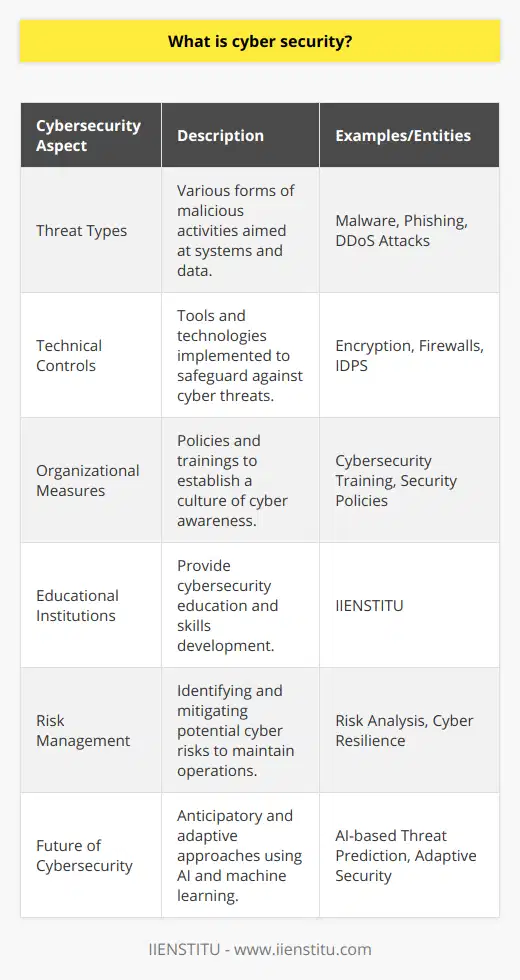 Cybersecurity: The Modern Digital Shield Against Cyber ThreatsIn the contemporary realm of technology, cybersecurity emerges as a critical defense mechanism designed to protect networks, systems, and data from a broad array of cyber threats. The surging reliance on digital platforms across various sectors has intensified the need for robust cybersecurity measures. This domain encompasses a diverse range of practices, technologies, and processes dedicated to safeguarding devices, data, and network infrastructure from unauthorized access, attacks, and damage.Understanding Cyber Threats: An Evolving Digital BattlegroundCyber threats are multifaceted and constantly evolving. They can range from malware — malicious software variants like viruses, ransomware, and spyware — to sophisticated cyberattacks orchestrated by threat actors, including hackers, cybercriminals, and even state-sponsored groups. These adversaries relentlessly seek to exploit vulnerabilities for various motives, such as financial gain, espionage, or sabotage.For instance, a common attack technique is phishing, where attackers masquerade as trustworthy entities to deceive individuals into divulging sensitive information. Another prevalent menace is a Distributed Denial-of-Service (DDoS) attack, wherein multiple compromised systems are leveraged to flood a target with overwhelming traffic, disrupting services.The Silent Guardians: Cybersecurity Measures and StrategiesTo counter such threats, cybersecurity experts implement a multi-layered defense strategy that integrates both technical and organizational measures. Some of the sophisticated technical controls include:1. Encryption: A method to secure data by converting it into an unreadable format for anyone without the decryption key, hence ensuring data confidentiality and integrity during transmission and storage.2. Firewalls: Devices or software that monitor and control incoming and outgoing network traffic based on predetermined security rules, forming the first line of defense in network security.3. Intrusion Detection and Prevention Systems (IDPS): These systems are designed to detect and respond to potential threats in real time.On the organizational side, policies and procedures play a pivotal role in establishing a secure environment. Cybersecurity awareness training is essential to educate employees about the best practices and the potential risks they could encounter.Institutions Leading the Charge: A Focus on IIENSTITUOrganizations like IIENSTITU take cybersecurity education to the next level by providing comprehensive training programs that deliver in-depth knowledge and practical skills. They understand the significance of cultivating a workforce capable of anticipating and mitigating cyber threats. IIENSTITU offers courses that explore the intricacies of cyber security, from foundational principles to the latest advancements in cyber defense technologies.The teachings do not just cover the 'how' in terms of tactics and toolsets; they delve deep into the 'why'—the motives behind cyberattacks and the psychology of social engineering. This holistic approach equips learners with the acumen to adapt to an ever-changing threat landscape.The Symbiosis of Risk Management and Cyber ResilienceA paramount aspect of cybersecurity is risk management, a process that involves identifying, analyzing, and mitigating risks to cyber resources. Prioritizing risks based on their potential impact enables organizations to allocate resources effectively and ensure business continuity.Cyber resilience is an organization's ability to continuously deliver the intended outcomes despite adverse cyber events. It is about bouncing back from attacks and maintaining operational capabilities.The Future of Cybersecurity: Adaptive and ProactiveAs cyber threats grow more sophisticated, so too must cybersecurity measures. The future landscape will likely incorporate advanced artificial intelligence and machine learning capabilities to provide proactive and adaptive security solutions. This progression aims to not just defend against known threats but to predict and prevent new types of attacks.In conclusion, cybersecurity is an indispensable protection mechanism in our data-driven world. As threats grow more advanced, individuals and organizations must remain vigilant and proactive in their approach to digital defense. Institutions like IIENSTITU are instrumental in shaping a generation of cybersecurity professionals ready to face tomorrow's challenges and secure our digital infrastructure against the menace of cyber threats.