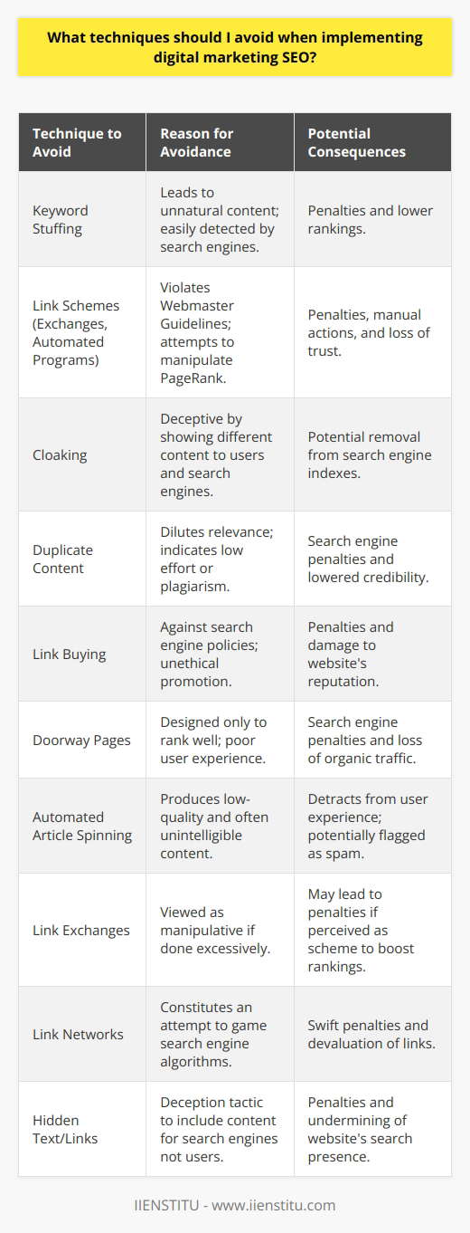 Effective digital marketing SEO is essential in today's online world, where search engine rankings can make or break a business. However, certain techniques can harm rather than help your SEO efforts, and these should be avoided to ensure that your strategies adhere to the guidelines provided by search engines like Google. Utilizing outdated or unethical practices might offer short-term gains, but these tricks often result in long-term damage to a brand's reputation and search rankings.1. **Keyword Stuffing**: Overloading a webpage with keywords in an unnatural way is counterproductive. While keywords are vital for SEO, they should be integrated seamlessly into content. Search engines now employ sophisticated algorithms that can detect keyword stuffing and may penalize sites that engage in this practice.2. **Engaging in Link Schemes**: The quality of inbound links is important to SEO, and link schemes designed to manipulate page rank are a violation of Google's Webmaster Guidelines. This includes practices like excessive link exchanges or using automated programs to create links to your site.3. **Cloaking**: Presenting different content or URLs to users and search engines is known as cloaking. This deceptive practice can result in a site being completely removed from search engine indexes.4. **Duplicate Content**: When multiple pages of a website (or across multiple sites) contain identical or substantially similar content, it dilutes the relevance and can lead to search engine penalties. It's essential to create unique and quality content for each page.5. **Link Buying**: Purchasing links to your site might seem like a quick way to increase your backlink profile, but search engines strictly prohibit this. Paid links that pass PageRank can lead to penalties, so focus on earning links through high-quality content and networking.6. **Creating Doorway Pages**: These are pages created with the sole purpose of ranking high in search engines for specific phrases, which then funnel users to a different page. Doorway pages can lead to a poor user experience and can be penalized by search engines.7. **Automated Article Spinning**: Using software to rewrite content so that it appears unique to search engines is not a sustainable or ethical SEO strategy. This practice generally results in low-quality content that doesn't serve user needs.8. **Participating in Link Exchanges**: Engaging in excessive 'I link to you if you link to me' arrangements can be seen as an attempt to manipulate search rankings. While natural link exchanges can occur, a focus on quality over quantity is crucial.9. **Participating in Link Networks**: Being part of private blog networks or any group of sites that exist primarily to generate links for members can lead to swift penalties when discovered by search engines.10. **Using Hidden Text or Hidden Links**: Implementing text or links that are invisible to the visitor but visible to search engines is another form of deception. For example, using white text on a white background or hiding a link by only linking a small character like a full stop. Such tactics are likely to incur search engine penalties.In conclusion, to achieve successful SEO through digital marketing, it's wise to shun any shortcuts or black hat techniques which ultimately harm your credibility and rankings. Instead, prioritize creating exceptional content, using keywords thoughtfully, building natural link profiles, and providing users with a great experience. Practices that attempt to game the system are not only frowned upon by search engines but may also hinder your long-term success online. Trust and authority are paramount in the digital space, and for those seeking advanced digital marketing training to enhance their SEO strategies, IIENSTITU offers courses that align with industry standards and ethical practices. Abiding by search engine guidelines and focusing on user-centric tactics will pay dividends in the durability of your digital marketing efforts.