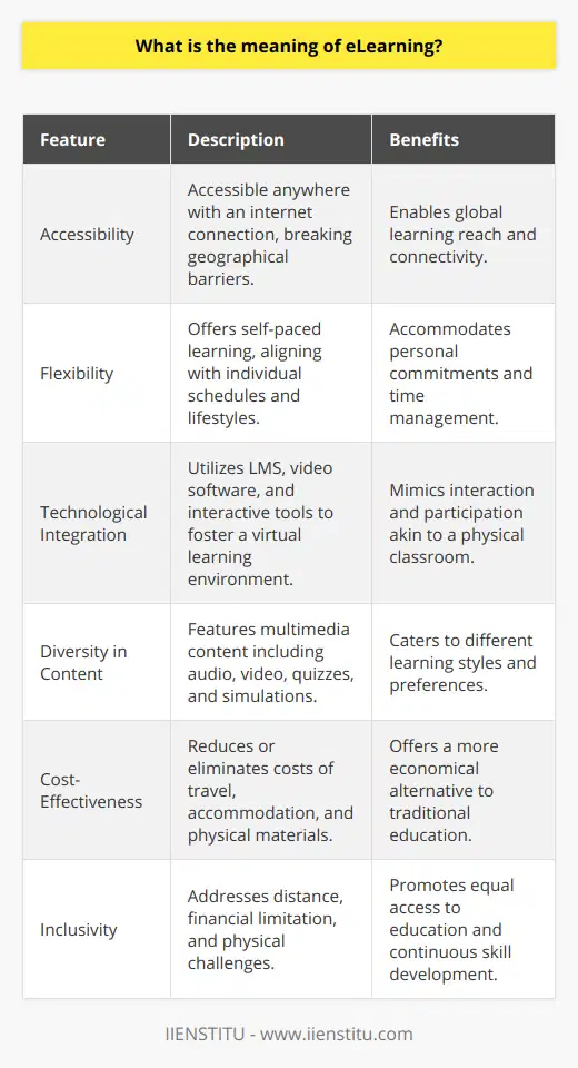 eLearning: Unlocking Knowledge Anywhere, AnytimeThe modern age of technology has brought forth an innovative mode of learning known as eLearning. This comprises the application of digital tools and resources to impart knowledge and skills through the internet. eLearning is a doorway to education that is accessible wherever an internet connection can be established, effectively breaking away from the confines of a conventional classroom.When eLearning is mentioned, one imagines an education that flows through the veins of technology, reaching learners in various corners of the world. It encompasses an array of courses, specialized programs, and even full-fledged degrees that are made available online for ease of access and flexibility.Salient Features of eLearning:One of the hallmark traits of eLearning is the liberation it offers from geographical constraints. Learners across the globe can converge digitally, in synchrony or asynchrony, to receive education. The foundational tools for this digital interaction are as simple as a trustworthy internet service paired with a digital gadget like a computer or a mobile phone.Many online platforms lend themselves to the facilitation of eLearning. These could include sophisticated Learning Management Systems (LMS), video conferencing software, and interactive forums. The aim is to create a virtual learning environment imitating the interaction and engagement found in physical classrooms.Diversity in Content Types:eLearning isn't just a transposition of traditional textual content onto a screen. It embraces a range of content formats such as audio lectures, video presentations, dynamic quizzes, and simulations. This multimedia approach serves to involve learners who have different preferences, ensuring that the visual, auditory, and kinetic learners all find something that resonates with their learning style.The Upper Hand of eLearning:Flexibility is eLearning's forte, allowing individuals to learn at their tempo and in accordance with their personal schedule and lifestyle. Furthermore, it is often recognized for being economical, stripping away costs associated with travel and accommodation that are typical in traditional setups.Why Is eLearning Invaluable?In the current epoch, eLearning is more than a convenience—it is a critical element in bringing education into the fold of inclusivity. It bridges gaps created by distance, financial limitations, and physical impasses. For professionals and enthusiasts, eLearning is a gateway for skill enhancement and career progression, advocating for a culture of continuous learning and self-improvement.In essence, eLearning signifies a shift in educational paradigms, allowing for proactive and interactive learning experiences. It is a testament to the adaptability of education in a world that is vigorously digital and connected. eLearning, in all its capacities, is not just an alternative to traditional learning—it is an advancement that is carving the path for an informed and empowered global populace.