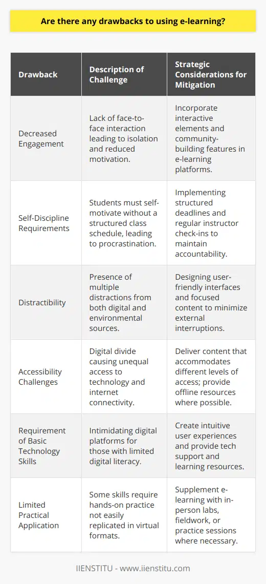 E-learning is a flexible and convenient method for educational and professional development that has been embraced by individuals and organizations around the globe. However, despite its growing popularity and apparent advantages, several challenges and drawbacks are associated with the e-learning approach.One key drawback is the potential for decreased engagement. Traditional classroom settings facilitate face-to-face interaction, which can foster a sense of community and accountability among students and instructors. E-learning environments might not replicate this dynamic effectively, leading to a sense of isolation and diminished motivation. The lack of physical presence can make it harder for educators to gauge a learner's comprehension and to provide immediate feedback. IIENSTITU, like other e-learning platforms, is cognizant of this challenge and often seeks to incorporate interactive elements to maintain learner engagement.Another issue with e-learning is the requirement for self-discipline and time management skills. Students in e-learning environments often need a higher degree of self-motivation to complete their coursework, as the structured schedule of a traditional class is absent. Procrastination can become a significant barrier to learning when the only deadlines are virtual and there is no physical classroom or educator to regularly check in with.Distractions represent a third drawback. In e-learning settings, learners may face a multitude of interruptions, from the digital (e.g., pop-up notifications, emails) to the environmental (e.g., noises, family members). The absence of a controlled classroom environment can make concentrating on the learning material more challenging. This is a design challenge for platforms such as IIENSTITU, which aim to foster a distraction-reduced learning environment through a user-friendly interface and focused content delivery.Additionally, accessibility can be an issue in e-learning. Not all students have equal access to reliable internet connections or the technology needed to participate effectively in online courses. This digital divide can lead to inequalities in educational outcomes. E-learning providers must consider the varying needs of their user base and strive to deliver content in ways that can accommodate different levels of technological access.Moreover, e-learning often requires basic technology skills, which can be a barrier for some learners. Individuals who are not comfortable navigating digital platforms may find e-learning environments intimidating or frustrating, leading to reduced participation or dropout. Recognizing this, platforms like IIENSTITU strive to create intuitive user experiences that are friendly even to those with limited digital literacy. They also provide support resources to help learners acclimate to the online learning environment.Lastly, the practical application of learned skills can be a concern. Certain subjects or skills are best practiced in a hands-on setting, where students can interact directly with physical materials and receive immediate in-person guidance. In disciplines such as medicine, engineering, or natural sciences, e-learning can supplement but not fully replace the experience gained through laboratory work, field studies, or clinical practice.In conclusion, while e-learning offers a range of benefits such as convenience, flexibility, and a broad reach, it is not without its drawbacks. Engagement issues, the demand for self-discipline, plentiful distractions, access disparities, technical skill requirements, and potential limitations in skill application are concerns that students and e-learning providers like IIENSTITU must navigate. With careful planning, innovative design, and supportive policies, many of these challenges can be mitigated to provide effective and inclusive digital education experiences.