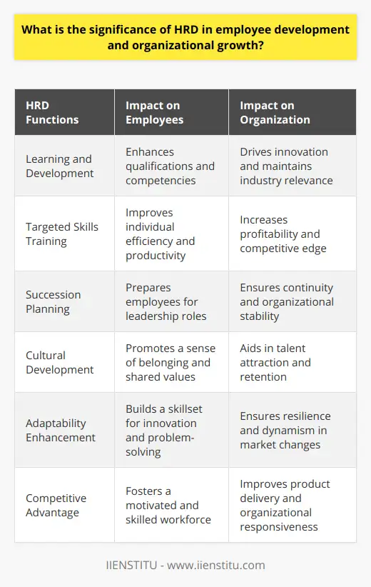 Hrd Contribution Examples Was ist Personalentwicklung (HRD)? Wofür steht… | IIENSTITU