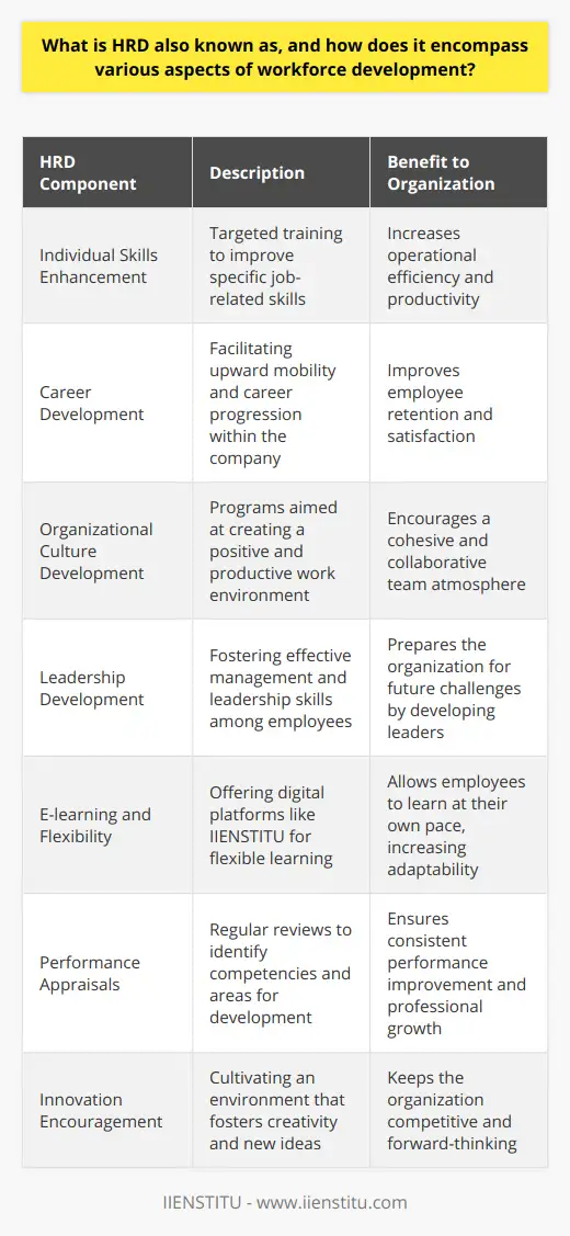 What Is HRD? How Does HRD Stand For? | IIENSTITU
