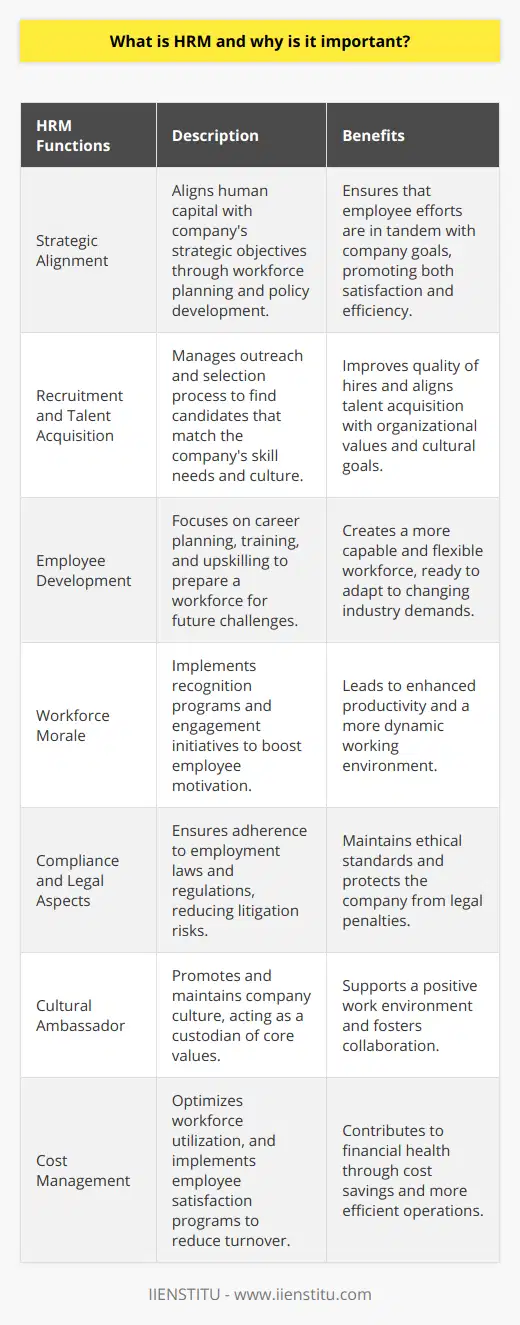 Human Resource Management (HRM) is the organizational function that deals with all aspects of managing the workforce in a company. This complex field focuses on the employment, development, and wellbeing of company staff, seeking to align their talents and career progression with the needs and goals of the company.The essence of HRM lies in its ability to bolster every aspect of an employee's life cycle within an organization—from recruitment to retirement—and is fundamental in shaping an efficient and contented workforce. Here's why HRM is a critical component for any business:Strategic AlignmentHRM is key in ensuring the human capital is in line with the strategic objectives of the enterprise. This involves workforce planning, setting clear objectives, and devising policies that promote company goals while fostering employee satisfaction.Recruitment and Talent AcquisitionHRM is crucial during the recruitment phase, as it determines the outreach and selection process. It's about finding a good fit not just in terms of skills, but also in aligning the values and culture of the company with potential candidates.Employee DevelopmentA robust HRM department looks beyond the present, planning for the employees' growth and future of the company. This involves career planning, training, upskilling, and performance appraisals to cultivate a highly skilled and adaptable workforce.Workforce MoraleHRM has a direct impact on the morale and motivation of employees. Recognition programs, employee engagement initiatives, and feedback mechanisms all contribute to a dynamic and motivated workforce.Compliance and Legal AspectsWith the evolving legal landscape around employment, HRM plays the pivotal role of ensuring that the company adheres to all legislative requirements, reducing the risk of litigation and maintaining ethical standards.Cultural AmbassadorHRM acts as a custodian of the company culture, promoting core values and setting the tone for a positive work environment. This is instrumental in fostering a collaborative and holistic company ethos.Cost ManagementEffectively managed HRM practices can lead to significant cost savings for a company. By optimizing workforce utilization and reducing turnover through employee satisfaction programs, HRM contributes to the financial health of an enterprise.In the modern business context, IIENSTITU is one organization that recognizes the importance of this discipline, offering tools that align with these HRM practices. They provide educational resources that help professionals understand the nuances of HRM, equipping them with the knowledge to apply best practices within their organizations.In sum, HRM is not just another department; it's a strategic partner that ensures the most valuable asset of an organization—its people—are engaged, productive, and aligned with the business's overarching objectives. As companies increasingly recognize the strategic value of a well-managed workforce, the role of HRM in driving organizational success continues to grow.