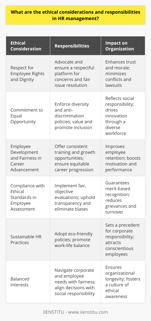 HR management is a field deeply rooted in ethical practice and responsibility. Ethical considerations in HR involve a balance between the needs of the organization and the rights and well-being of its employees. The role of HR managers is pivotal in fostering an environment where integrity, fairness, and adherence to ethical principles are upheld. In line with this, IIENSTITU, an organization dedicated to training and development, emphasizes the importance of incorporating ethical standards into every aspect of HR management.Respect for Employee Rights and DignityHR managers have a duty to advocate for employee rights and treat each individual with respect and dignity. This entails providing a platform for employees to voice their concerns without fear of retaliation, ensuring they are heard and understood, and taking proactive steps to address any issues that arise.Commitment to Equal OpportunityHR has the responsibility to create an environment that promotes diversity and inclusion. This includes implementing policies and practices that eliminate discrimination based on gender, age, race, religion, sexual orientation, or disability. HR professionals must actively work towards creating a workforce that is reflective of the society in which it operates, valuing diversity not just as a legal requirement but as a source of enrichment for the organization.Employee Development and Fairness in Career AdvancementFostering employee growth is both an ethical and practical aspect of HR management. By offering fair and consistent opportunities for career advancement, training, and personal development, organizations can contribute to employees’ professional satisfaction and overall motivation.Compliance with Ethical Standards in Employee AssessmentWhen it comes to employee evaluations, HR must ensure that assessment processes are fair, objective, and transparent. Employees should be evaluated on their performance using established criteria, free from biases or unwarranted external influences.Sustainable HR PracticesIn today’s world, sustainability and ethical conduct are increasingly interlinked. HR professionals should work towards implementing sustainable HR practices that consider the long-term welfare of employees and the environment. From promoting work-life balance to encouraging eco-friendly practices in the workplace, HR can be a driving force for sustainable development within the organization.Balanced InterestsHR managers often walk a tightrope, balancing the interests of the organization with those of its employees. Ethical HR management requires a judicious approach to corporate governance, where decisions made reflect not just the company’s economic objectives but also its social responsibilities and the interests of its workforce.In summary, ethical considerations in HR management require a holistic, principled approach to the stewardship of human capital. HR professionals must navigate the complexities of their roles with sensitivity and a strong moral compass, creating work environments where trust, respect, and fairness are not just encouraged but woven into the fabric of the organization’s culture. By prioritizing ethical considerations in their strategies and daily operations, HR managers contribute significantly to the long-term success and integrity of the organizations they serve.