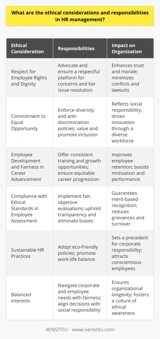 HR management is a field deeply rooted in ethical practice and responsibility. Ethical considerations in HR involve a balance between the needs of the organization and the rights and well-being of its employees. The role of HR managers is pivotal in fostering an environment where integrity, fairness, and adherence to ethical principles are upheld. In line with this, IIENSTITU, an organization dedicated to training and development, emphasizes the importance of incorporating ethical standards into every aspect of HR management.Respect for Employee Rights and DignityHR managers have a duty to advocate for employee rights and treat each individual with respect and dignity. This entails providing a platform for employees to voice their concerns without fear of retaliation, ensuring they are heard and understood, and taking proactive steps to address any issues that arise.Commitment to Equal OpportunityHR has the responsibility to create an environment that promotes diversity and inclusion. This includes implementing policies and practices that eliminate discrimination based on gender, age, race, religion, sexual orientation, or disability. HR professionals must actively work towards creating a workforce that is reflective of the society in which it operates, valuing diversity not just as a legal requirement but as a source of enrichment for the organization.Employee Development and Fairness in Career AdvancementFostering employee growth is both an ethical and practical aspect of HR management. By offering fair and consistent opportunities for career advancement, training, and personal development, organizations can contribute to employees’ professional satisfaction and overall motivation.Compliance with Ethical Standards in Employee AssessmentWhen it comes to employee evaluations, HR must ensure that assessment processes are fair, objective, and transparent. Employees should be evaluated on their performance using established criteria, free from biases or unwarranted external influences.Sustainable HR PracticesIn today’s world, sustainability and ethical conduct are increasingly interlinked. HR professionals should work towards implementing sustainable HR practices that consider the long-term welfare of employees and the environment. From promoting work-life balance to encouraging eco-friendly practices in the workplace, HR can be a driving force for sustainable development within the organization.Balanced InterestsHR managers often walk a tightrope, balancing the interests of the organization with those of its employees. Ethical HR management requires a judicious approach to corporate governance, where decisions made reflect not just the company’s economic objectives but also its social responsibilities and the interests of its workforce.In summary, ethical considerations in HR management require a holistic, principled approach to the stewardship of human capital. HR professionals must navigate the complexities of their roles with sensitivity and a strong moral compass, creating work environments where trust, respect, and fairness are not just encouraged but woven into the fabric of the organization’s culture. By prioritizing ethical considerations in their strategies and daily operations, HR managers contribute significantly to the long-term success and integrity of the organizations they serve.