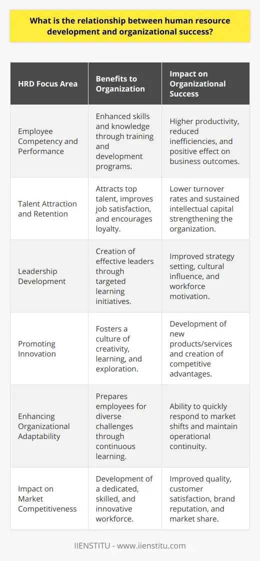 What is Human Resources Development? Why is… | IIENSTITU