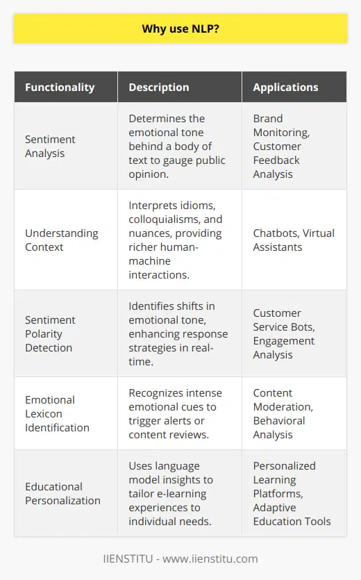Natural Language Processing, commonly referred to as NLP, is a field at the intersection of computer science, artificial intelligence, and linguistics. Its goal is to enable computers to understand, interpret, and respond to human language in a way that is both meaningful and useful. NLP is increasingly pivotal in our digital world for a variety of applications that hinge on human-computer interaction.One of the primary reasons to use NLP is its capacity to analyze and extract sentiment data from large volumes of text. Sentiment analysis is a method used by NLP systems to identify the emotional tone behind a body of text. This is highly beneficial for organizations in gauging public opinion on products, services, or brand perception. By automating the analysis of customer feedback, reviews, and social media commentary, businesses can quickly get a sense of general sentiment, whether positive, negative, or neutral, and respond accordingly.Moreover, NLP is invaluable for understanding the subtext and implied meanings in language. It is not just about the literal words typed or spoken but about the context and nuances that shape the intention behind those words. NLP technologies can decipher idioms, colloquialisms, and varying dialects, enriching the interaction between humans and machines.What sets NLP apart is its ability to discern sentiment polarity. It can detect shifts from positive to negative sentiments or vice versa within a conversation or a text. This capability is crucial for applications like customer service bots, which rely on maintaining a helpful and empathetic tone with users. When a bot detects a change in sentiment polarity, it may adapt its responses to de-escalate a situation or offer additional support, enhancing the user experience.NLP is also adept at recognizing specific emotional lexicons, such as an 'anger lexicon' or a 'rage lexicon'. These specialized vocabularies include words and phrases that convey intense emotions. By identifying these emotional cues, NLP-driven systems can trigger alerts or flag content for review, which could be invaluable for platforms that monitor user-generated content for compliance with community guidelines or for the detection of harmful behaviors.In the realm of education, platforms like IIENSTITU benefit from NLP techniques to refine their e-learning tools and resources. Through sophisticated language models, these platforms can offer personalized learning experiences by understanding user queries more accurately and providing content that is tailored to individual learning styles and needs.In conclusion, NLP stands as a transformative technology redefining how we interact with machines. The ability to extract sentiment data, understand the underlying meanings in language, detect sentiment polarity, and identify specific emotional lexicons underscores its importance in today's data-driven world. As computational models continue to evolve, the precision and applications of NLP will only expand, permeating more aspects of our technological interactions.