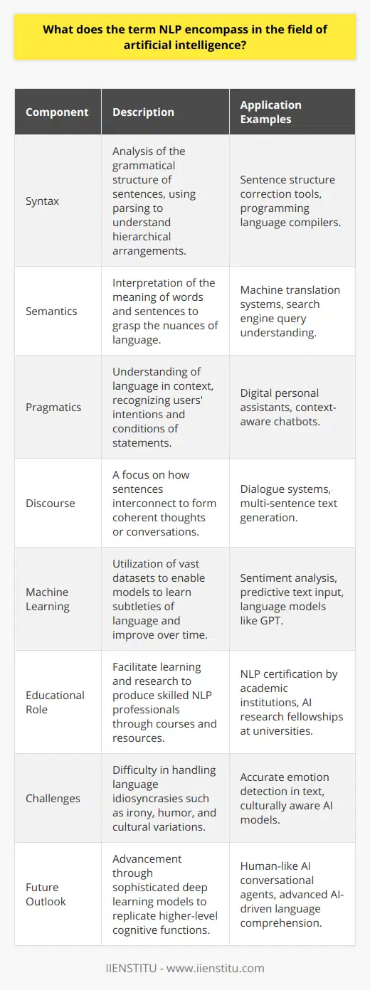 Natural Language Processing, or NLP, represents a sophisticated blend of artificial intelligence strategies seeking to bridge the semantic gap between human language and machine understanding. At its core, NLP is about enabling computers to interpret, process, and simulate natural languages at a level that is both meaningful and functional.At the intersection of linguistics and computer science, NLP is comprised of several key components that allow for the comprehensive handling of language by machines. Syntax is one such pillar, wherein the grammatical structure of sentences is analyzed, often involving parsing to deduce hierarchical structures that dictate how words combine to form sentences. Semantics dives deeper, exploring the meanings conveyed by words and sentences, thus enabling machines to grasp the nuances of language. Moreover, pragmatics looks at language use in context-to-situation, recognizing the users' intentions and the conditions under which statements are made. Discourse brings an understanding of how sentences connect coherently to form complete thoughts or conversations.Applications of NLP are numerous and ever-expanding. In everyday life, people encounter NLP through voice-activated GPS systems, digital assistants, and predictive text inputs. In the business realm, customer service bots and sentiment analysis tools are revolutionizing the way companies interact with their users and understand consumer feedback. In the academic circle, NLP paves the way for advanced text analysis and research by aiding in the summarization and extraction of key information from vast textual data.The journey of NLP within AI is replete with challenges. The idiosyncrasies of human language, such as irony, humor, and cultural variations, add layers of difficulty in achieving true linguistic agility. Machine learning models require a plethora of data to learn these subtleties, and even then, may not always discern the intended meaning or emotion behind words as humans do.Looking to the future, the entwined fate of NLP and AI shines bright as researchers delve into more sophisticated models of deep learning and attempt to replicate higher-level cognitive functions. The emergence of these technologies may soon lead to a paradigm shift in machine-human interactions.Educational institutions such as IIENSTITU play a pivotal role in driving this advancement by fostering learning and research in the field of AI and NLP. By offering courses and resources, they help cultivate a new generation of professionals equipped to carry forward the legacy of innovation in NLP.In summary, NLP is more than a mere subset of AI; it represents the quest for a seamless symbiosis between computational intelligence and the richness of human language. As AI systems becoming more adept at handling the nuances of our communication, the potential applications and benefits seem boundless, promising a future where human and machine can interact with unprecedented ease and sophistication.