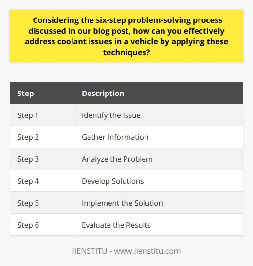 Step 1: Identify the IssueThe first step in addressing coolant issues in a vehicle is to identify the problem accurately. This can involve observing any visible leaks or signs of coolant leakage, checking the coolant level, and monitoring the temperature gauge for any abnormal readings. It is important to be thorough and attentive during this step to ensure a proper understanding of the coolant issue.Step 2: Gather InformationOnce the issue has been identified, gather all the relevant information about the coolant system. This includes understanding the types of coolant used, the recommended coolant levels, the specific parts and components of the coolant system, and any recent changes or maintenance activities related to the coolant. Having a comprehensive understanding of the coolant system will help in diagnosing and resolving the issue effectively.Step 3: Analyze the ProblemAfter gathering the necessary information, analyze the coolant issue at hand. This involves diagnosing the root cause of the problem, such as a faulty radiator, a leaking hose, a malfunctioning water pump, or a clogged coolant passage. It is critical to analyze the problem accurately to find the most appropriate solution. If needed, consult a professional mechanic or refer to the vehicle's manual for guidance.Step 4: Develop SolutionsBased on the analysis, develop potential solutions to address the coolant issue. This can involve repairing or replacing faulty components, fixing leaks, performing a coolant flush, or adjusting the coolant mixture. Consider the feasibility and cost-effectiveness of each solution before proceeding.Step 5: Implement the SolutionOnce the best solution has been identified, implement it in a systematic manner. This may involve following specific instructions, using appropriate tools, and ensuring proper safety measures. Be attentive and careful during the implementation process to avoid any mistakes or further damage to the coolant system.Step 6: Evaluate the ResultsFinally, evaluate the effectiveness of the implemented solution. Monitor the coolant system and observe if the issue has been resolved or improved. If the problem persists, reassess the situation and consider alternative solutions. It is important to continually evaluate the results to ensure the coolant issue has been adequately addressed and to prevent any further complications.In conclusion, addressing coolant issues in a vehicle requires following a systematic problem-solving process. By accurately identifying the issue, gathering relevant information, analyzing the problem, developing solutions, implementing them, and evaluating the results, one can effectively resolve coolant issues and maintain the proper functioning of the vehicle's coolant system.