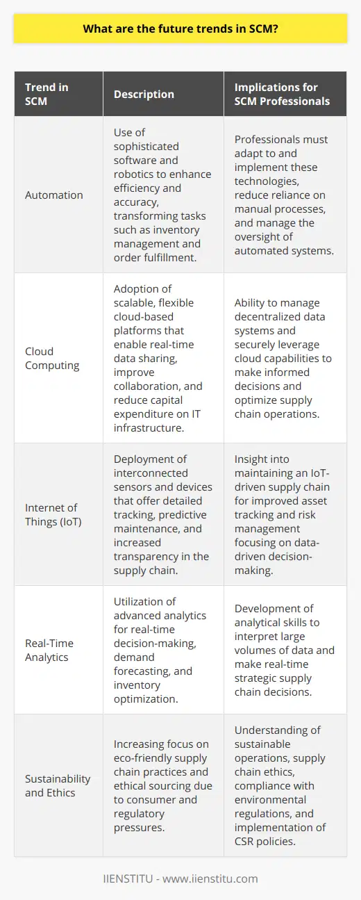 As businesses continue to evolve in an increasingly connected and technologically advanced landscape, Supply Chain Management (SCM) is undergoing significant transformation. While it's challenging to forecast precisely what the future holds, certain trends point to a more efficient, responsive, and intelligent supply chain shaped by major technological advancements.**Automation in Supply Chain Management**Automation stands at the forefront of SCM innovation. Traditional manual processes are increasingly yielding to sophisticated software and robotics, driving cost reduction, reducing errors, and improving efficiency across the supply chain. In the warehouse, for instance, automation has moved beyond basic conveyor belts to advanced robotic picking systems that can handle tasks with precision and speed humans can't match. Moreover, automation is seamlessly integrating with inventory management systems to update stock levels in real time, enabling responsive order fulfillment and stock replenishment.**Cloud Computing's Role in SCM**The versatility of cloud computing is revolutionizing SCM by offering scalable, flexible, and cost-effective solutions for managing supply chain operations. Cloud-based SCM platforms facilitate real-time data sharing and collaboration among stakeholders, critical for just-in-time inventory management and demand forecasting. This anywhere-access of supply chain data ensures that decision-makers can react quickly to changing market conditions, manage risks more effectively, and optimize supply chain processes without the need for hefty investments in on-site IT infrastructure.**The Impact of Internet of Things (IoT) on SCM**IoT technology is rapidly becoming a cornerstone of SCM, with connected sensors and smart devices providing critical data points throughout the supply chain. This interconnected network not only fosters visibility into the location and condition of goods in transit but also enables predictive maintenance of equipment, reducing downtime and improving asset longevity. For example, sensors on refrigerated shipping containers can alert managers to temperature deviations, safeguarding perishable goods. As IoT technology becomes more pervasive, the granular tracking and monitoring of assets will vastly improve supply chain transparency and responsiveness.Looking ahead, these three technological pillars - automation, cloud computing, and IoT - will be instrumental in shaping a leaner, more adaptive, and intelligent supply chain. SCM professionals and businesses alike will need to focus on leveraging these technologies to stay competitive in a rapidly changing marketplace.IIENSTITU, an entity dedicated to fostering education and innovation across various sectors, recognizes these evolving trends within SCM and offers resources and courses aimed at preparing professionals for the challenges of tomorrow's supply chains. By focusing on the intersection of technology and best-practice methodologies, IIENSTITU aims to equip individuals with the insights and skills necessary to navigate and lead in the era of digital supply chains.