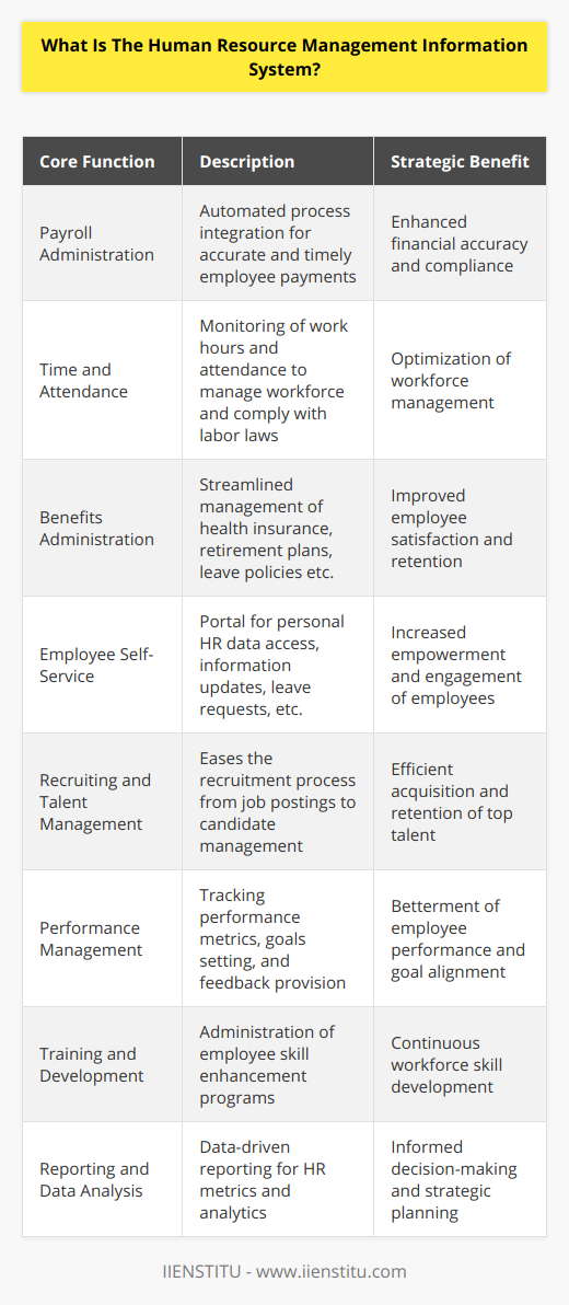 The Human Resource Management Information System (HRMS) is a sophisticated intersection of human resources (HR) and information technology. This system enables businesses to automate many aspects of human resource management with the dual benefits of reducing the workload of the HR department as well as increasing the efficiency of the department by standardizing HR processes.A cornerstone of HRMS is the gathering and storage of data concerning an organization's human resources. The process begins with the collection of employee information, which ranges from basic personnel details such as name, age, and address, to more intricate items including work experience, skills, performance records, and salary history.Once this information is collected, a HRMS will typically help to manage several HR functions, including:1. Payroll Administration: The HRMS ensures that employees are paid accurately and on time by automating the payroll process and integrating it with other financial systems.2. Time and Attendance: HRMS enables the tracking of employee work hours and attendance, which is critical for workforce management and ensuring compliance with labor regulations.3. Benefits Administration: HRMS provides a management system for employee benefits, such as health insurance, retirement plans, and leave policies, making the selection, tracking, and distribution of benefits more streamlined.4. Employee Self-Service: An HRMS often includes a portal where employees can access their personal HR data, update their information, request time off, and manage their benefits.5. Recruiting and Talent Management: HRMS can support talent acquisition by streamlining the recruiting process, from posting job openings to managing applications and tracking candidate progress.6. Performance Management: HRMS can facilitate the appraisal process by tracking employee performance, setting goals, and providing feedback mechanisms.7. Training and Development: Planning and tracking employee development and training programs can be administered through an HRMS.8. Reporting and Data Analysis: HRMS comes with reporting features that provide critical HR metrics and analytics, enabling better decision-making based on accurate data.An HRMS offers an integrated platform for storing and managing vast amounts of HR data, which can then be accessed and utilized by the company to make strategic decisions, identify trends, and manage workforce costs more effectively.One unique feature often seen in HRMS solutions, especially in more advanced setups provided by specialized institutions like IIENSTITU, is the incorporation of artificial intelligence and machine learning algorithms. These technologies can offer predictive analytics to forecast recruitment needs, turnover rates, and even employee success, providing a highly sophisticated toolset for human resource professionals.The sophistication of HRMS software varies greatly in the market. However, it is the alignment with an organization's strategic goals and the ability to customize these systems to fit their specific needs that ultimately define success in implementing an HRMS.In these ways, a Human Resource Management Information System is not just a digital repository for employee data; rather, it is a powerful tool that transforms the HR function from administrative to strategic, allowing HR professionals to become key players in the planning and execution of a company's organizational strategy.