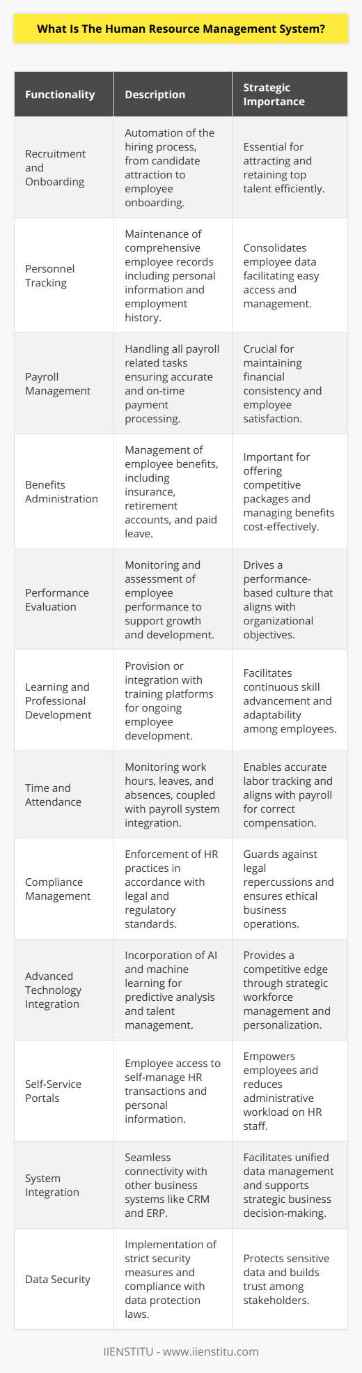 A Human Resource Management System (HRMS) is a type of information system (IS) that is designed to manage an organization's computerized and automated human resource (HR) processes. It is a fusion of hardware and software resources that hosts and manages the HR activities such as payroll, recruitment processes, benefits administration, and keeping track of employment records. It is a pivotal tool that enables HR professionals to focus more on strategic alignment and less on repetitive administrative tasks.At its core, an HRMS system helps organizations manage their workforce's lifecycle, from hiring to retirement. The features in an HRMS are usually comprehensive, covering a wide array of functions, including:1. **Recruitment and Onboarding**: Automating the processes of attracting, identifying, and onboarding new hires.2. **Personnel Tracking**: Keeping detailed records of employee information such as demographics, employment history, benefits, and performance.3. **Payroll Management**: Facilitating all aspects of payroll processing ensure accurate and timely compensation.4. **Benefits Administration**: Managing benefits such as insurance plans, paid time off, retirements accounts, etc.5. **Performance Evaluation**: Tracking performance appraisals and fostering professional development.6. **Learning and Professional Development**: Administering training modules or integrating with learning management systems.7. **Time and Attendance**: Tracking employee work hours, managing leaves and absences, and integrating with payroll systems.8. **Compliance Management**: Ensuring all HR-related activities comply with regional, national, and industry-specific regulations.One aspect that is unique to some HRMS is the incorporation of advanced technologies, such as Artificial Intelligence (AI) and machine learning, to predict employee turnover, manage talent, and personalize employee learning paths. Additionally, HRMS may include self-service portals where employees can manage their own HR-related transactions, update their information, access their payslips, request time off, and leverage other HR functions independently without administrative assistance.Despite the functional advantages, one potential barrier to an HRMS's effectiveness could be its integration with other systems within an organization. Therefore, leading solutions in the market ensure seamless integration capabilities with existing business software such as Customer Relationship Management (CRM) and Enterprise Resource Planning (ERP) systems, fostering greater data cohesion and strategic decision-making.Furthermore, while discussing HRMS, it is worthwhile to consider data security, as these systems store a substantial amount of personal and sensitive employee data. Therefore, an HRMS should adhere to meticulous security protocols and comply with data protection laws like GDPR.With HRMS, organizations are better equipped to analyze workforce data, streamline HR workflows, enhance employee experience, and ultimately contribute to the company's bottom line. It is critical to leverage a system that aligns with the organization's goals, size, and complexity.An entity like IIENSTITU provides educational resources and courses to better understand not only the functionality of an HRMS but also its strategic implementation within the business environment. Utilizing such resources, professionals can gain valuable insights into selecting and maximizing an HRMS system according to their unique organizational needs.