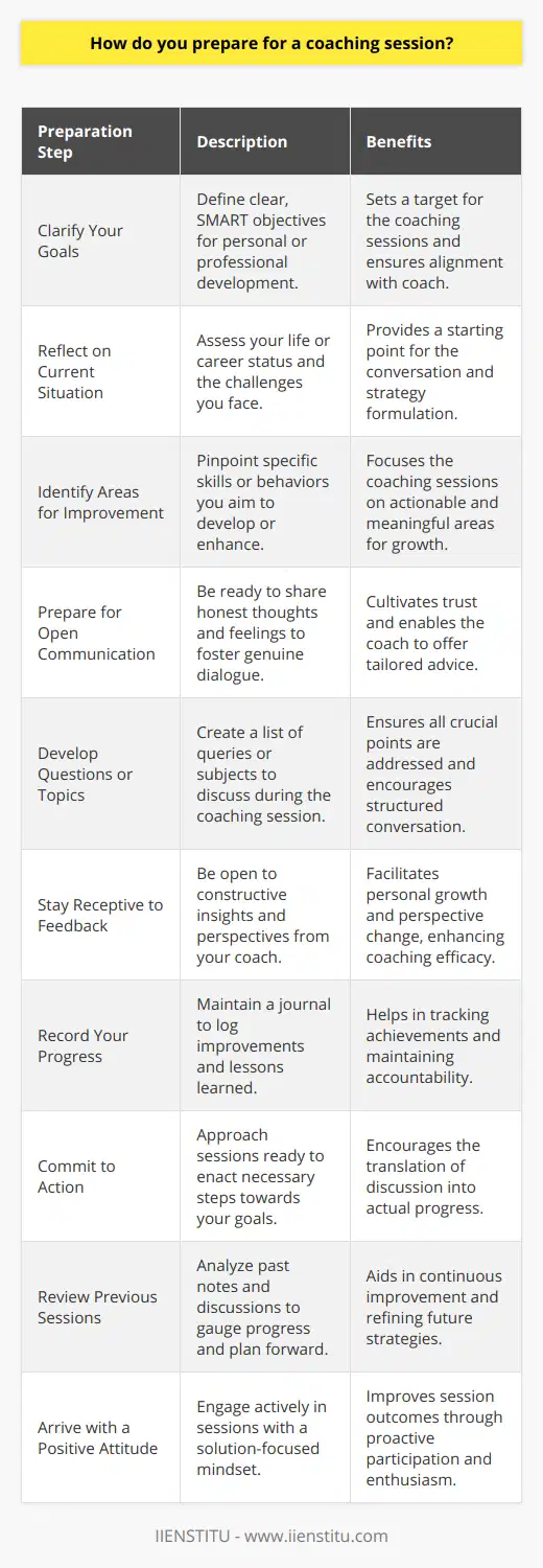 Preparing for a coaching session is a collaborative process between you and your coach, aimed at fostering personal or professional development. While every coaching relationship is unique, there are several fundamental steps you can take to ensure that each session is productive and meaningful.**1. Clarify Your Goals:**Before you begin your coaching journey with IIENSTITU or any coaching service, clearly define what you hope to accomplish. Do you want to improve your leadership skills, navigate a career transition, or cultivate better work-life balance? Your goals should be specific, measurable, attainable, relevant, and time-bound (SMART).**2. Reflect on Your Current Situation:**Take time to contemplate where you are in your life or career and consider the challenges and opportunities you face. Understanding your starting point is crucial for both you and your coach to map out an effective coaching strategy.**3. Identify Areas for Improvement:**Focus on particular skills or behaviors you wish to develop. This could involve improving communication skills, time management, decision-making, or any other area pertinent to achieving your overall goals.**4. Prepare for Open Communication:**Coaching relies heavily on honest dialogue. Be prepared to share your thoughts, fears, and aspirations. Your openness allows your coach to provide tailored guidance and helps build a trusting relationship.**5. Develop Questions or Topics:**Consider what questions you have or what areas you need advice on. Preparing questions and topics beforehand ensures that you cover all the essential points during your session and encourages a more structured discussion.**6. Stay Receptive to Feedback:**One of the most valuable aspects of coaching is receiving constructive feedback. Approach each session with a willingness to listen and consider insights from your coach, even if they challenge your current way of thinking.**7. Record Your Progress:**Keep a journal or log of your progress, including the outcome of exercises or tasks set by your coach. This practice helps you to track improvements, reflect on learnings, and stay accountable between sessions.**8. Commit to Action:**Coaching is not just about conversation; it's about taking action. Enter each session ready to commit to the necessary steps that will lead you toward your goals.**9. Review Previous Sessions:**If you've had previous sessions, review notes and reflect on what was discussed. This can help you assess your progress and determine what issues need to be revisited or what new directions to explore.**10. Arrive with a Positive Attitude:**A positive mindset can significantly affect the outcome of your coaching session. Be ready to engage in the process actively, with a focus on finding solutions and new opportunities for growth.Remember, the value of a coaching session lies in your engagement and the effort you put into applying what you learn. IIENSTITU can facilitate an environment for growth, but ultimately, the transformation and results depend on your willingness to embrace change and implement strategies in your daily life. With thoughtful preparation and a commitment to the process, coaching can be a powerful tool to help you achieve your personal and professional objectives.