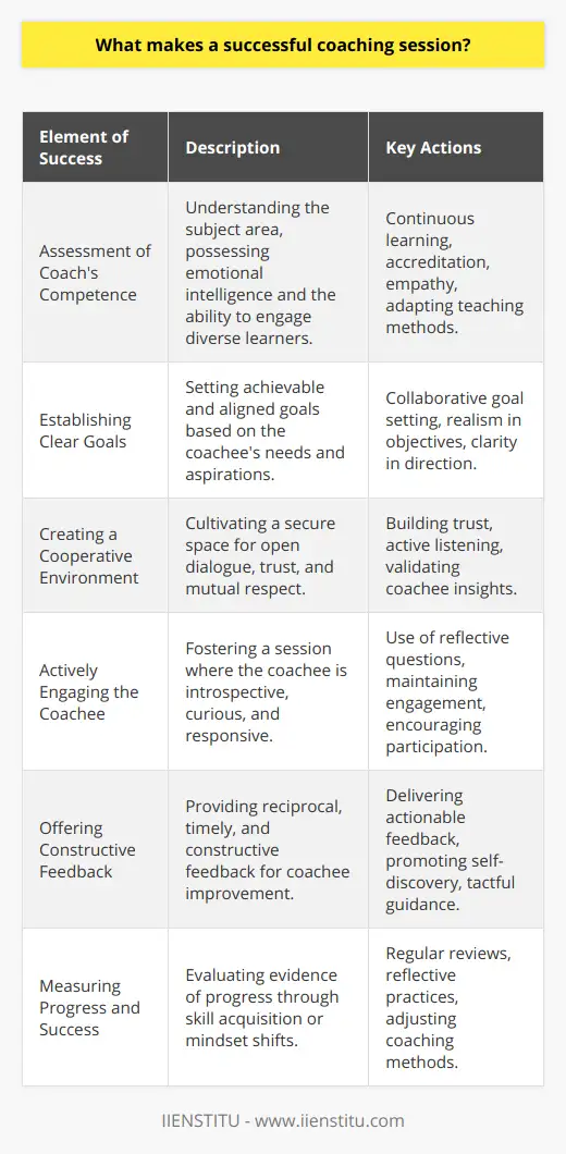 Key Coaching Outcomes What Is The Secret To A Successful Coaching… | IIENSTITU